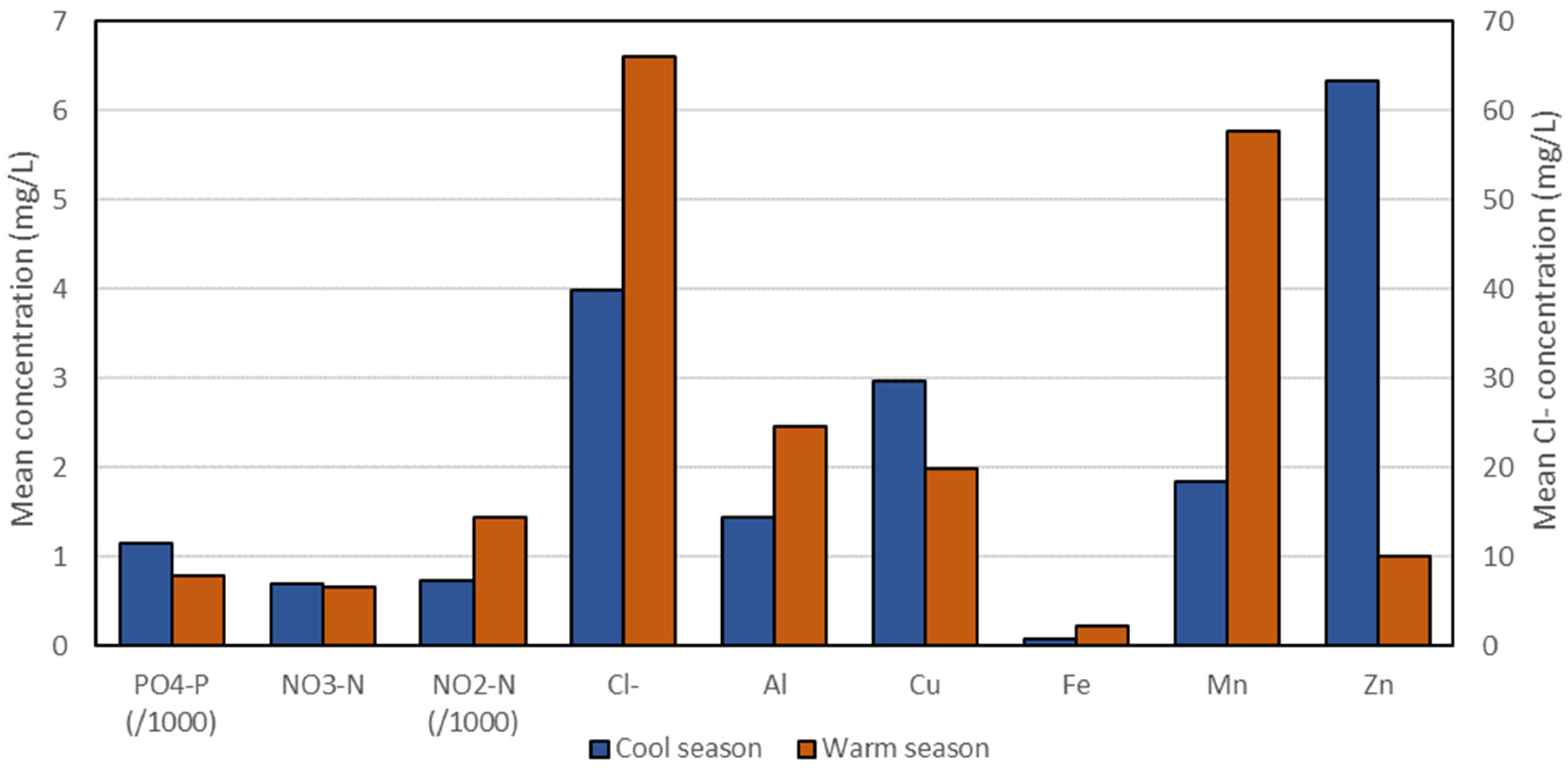 Hydrology 06 00047 g005