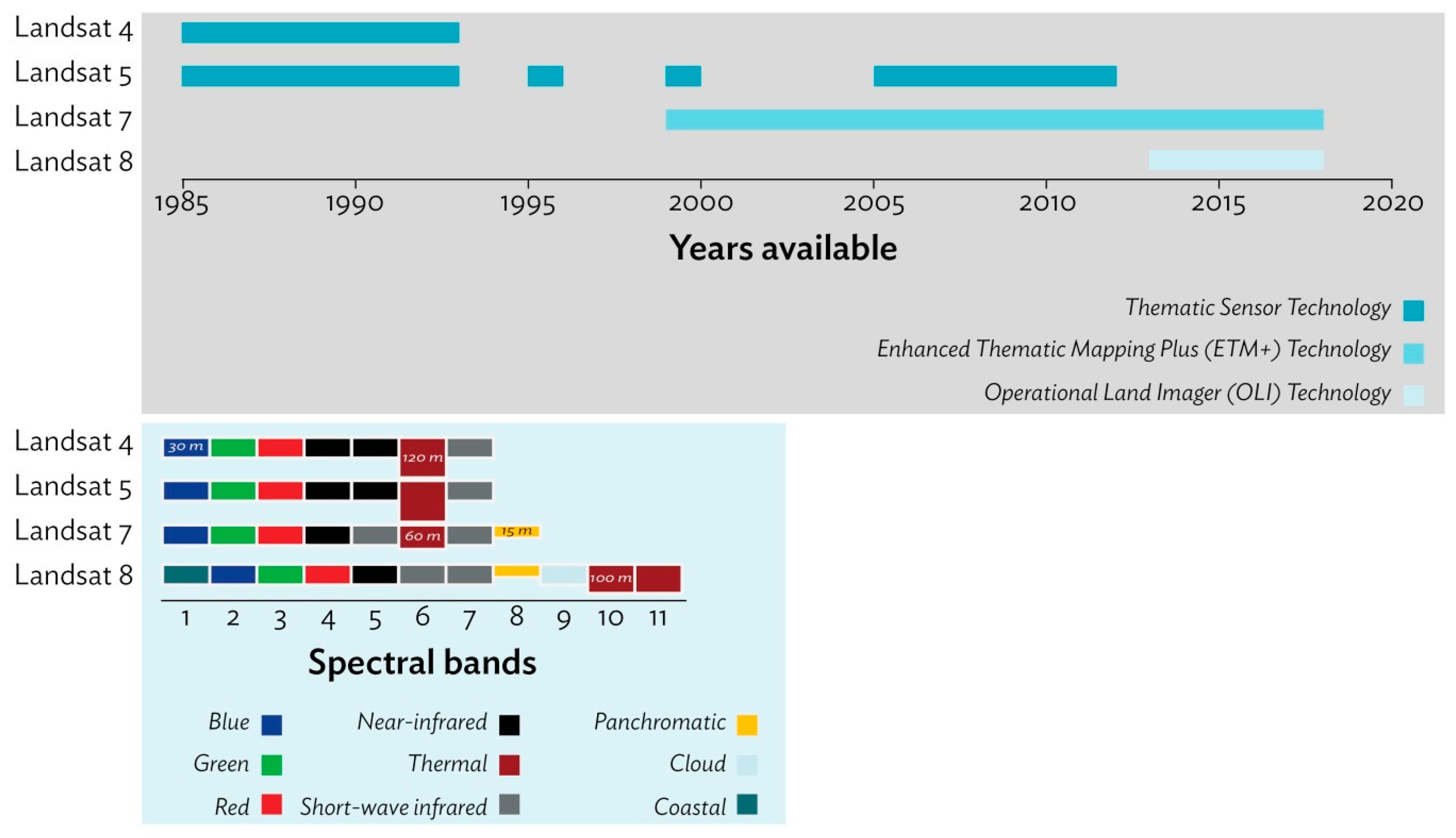 Hydrology 06 00053 g002