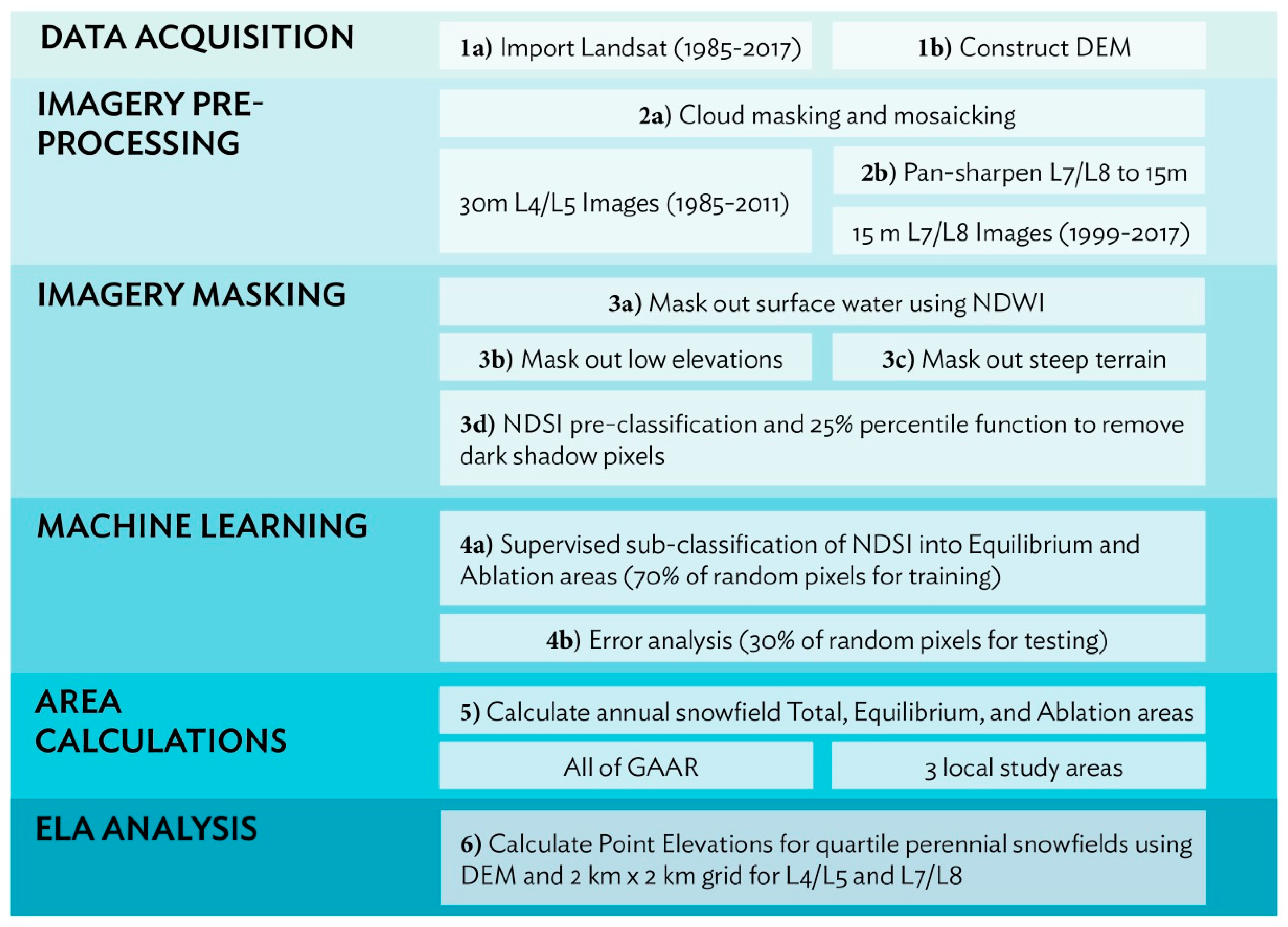 Hydrology 06 00053 g003