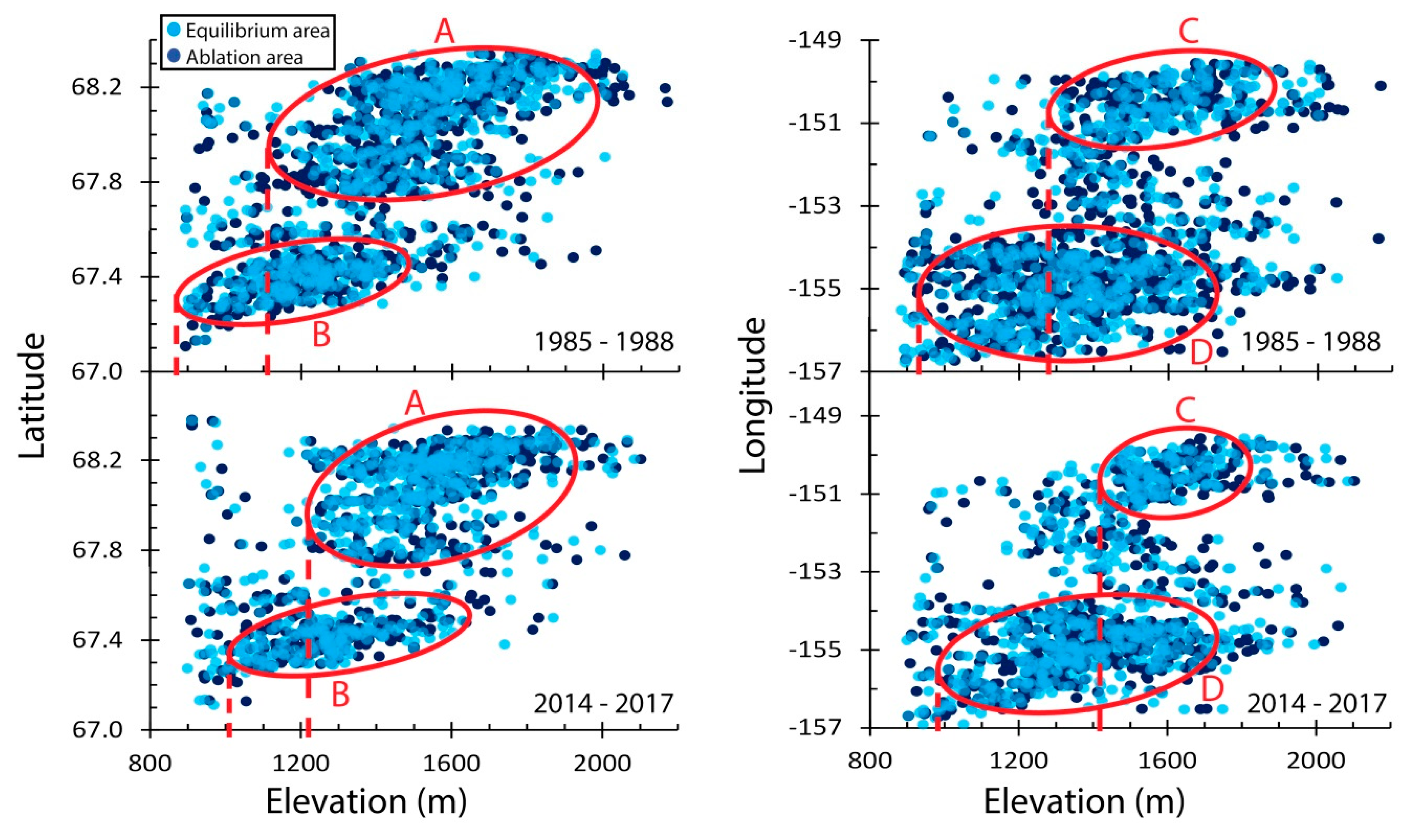 Hydrology 06 00053 g007