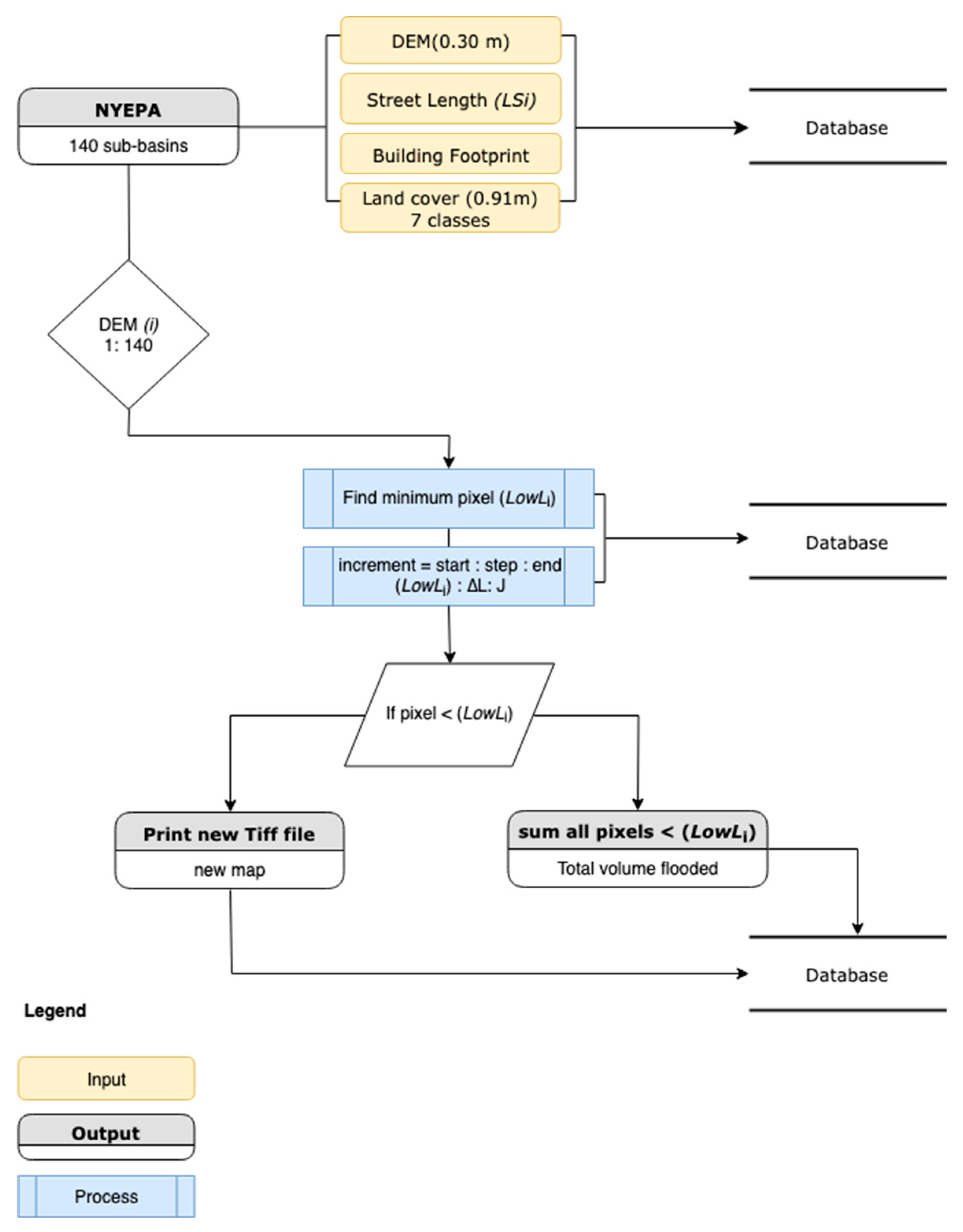 Hydrology 06 00056 g003