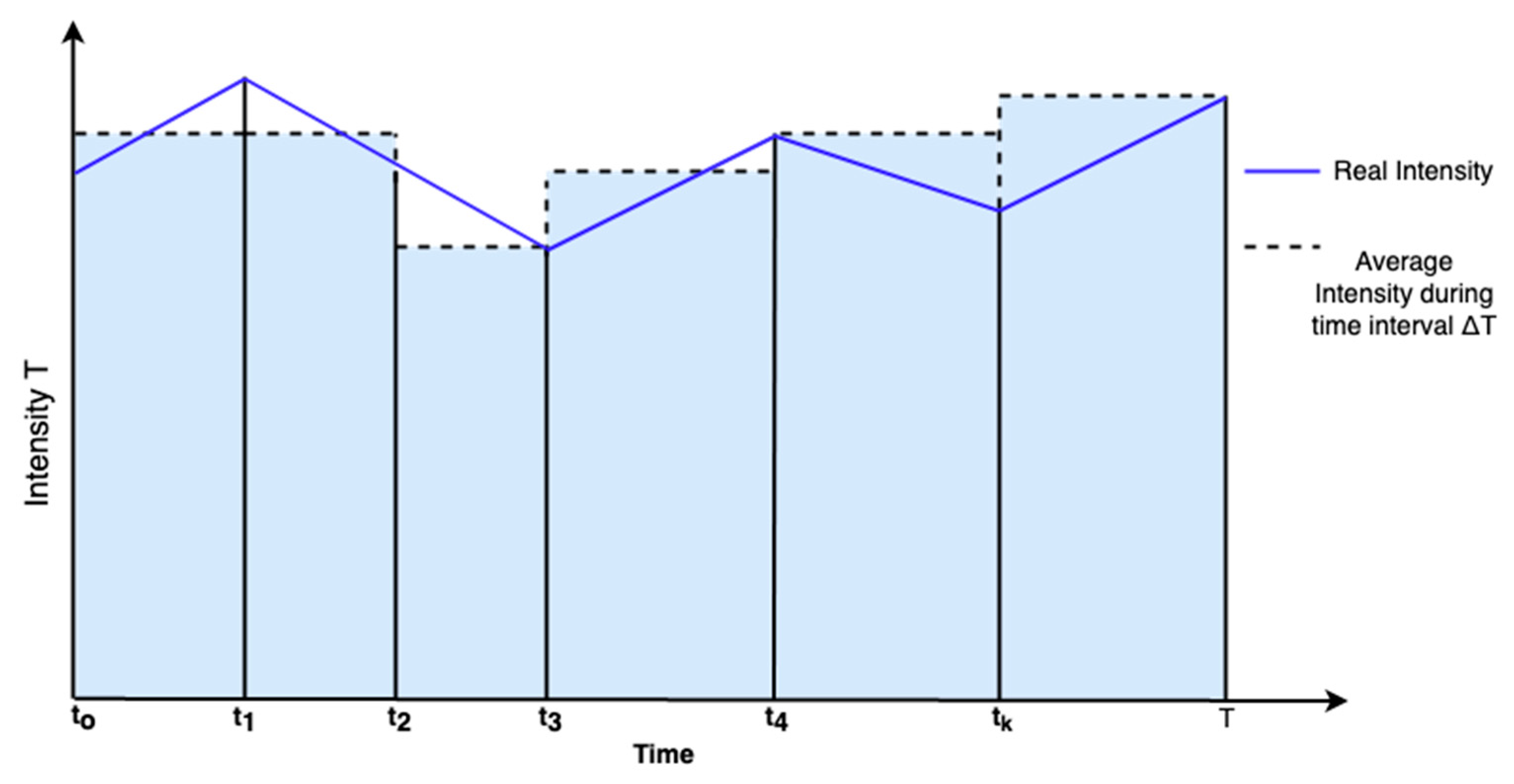 Hydrology 06 00056 g004