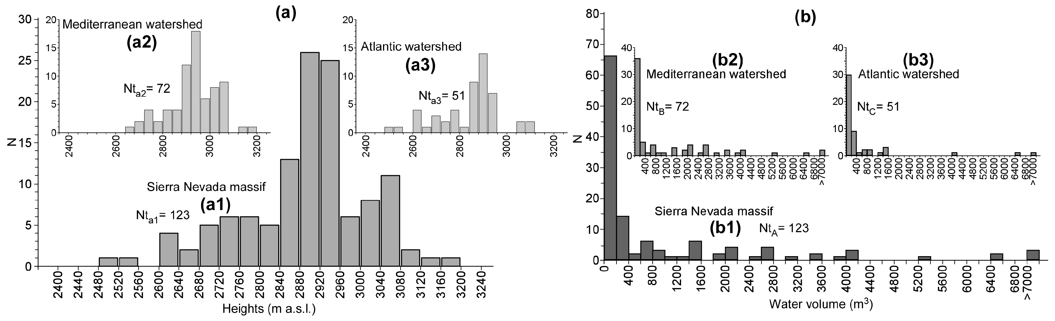 Hydrology 06 00059 g005