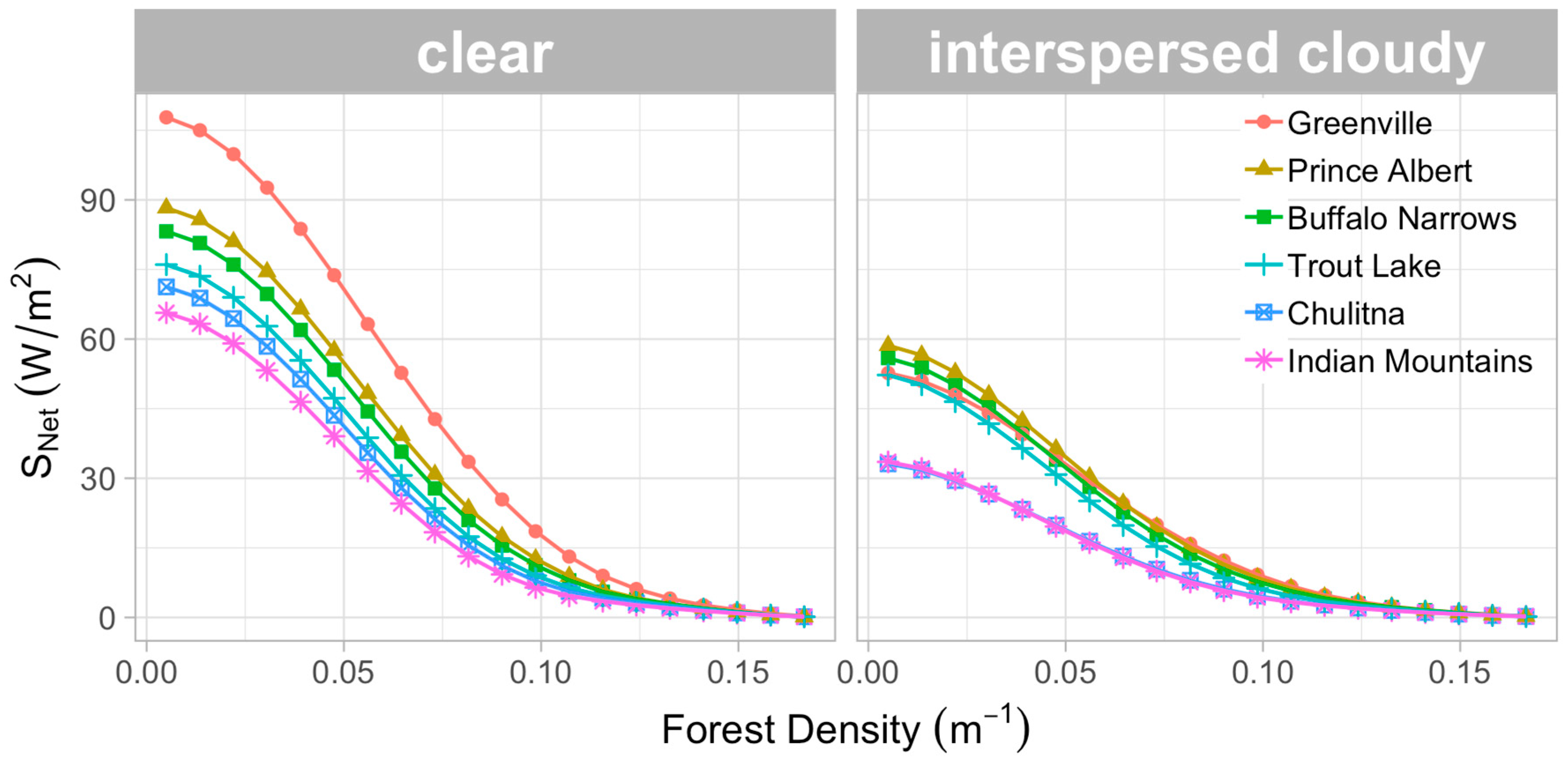 Hydrology 06 00062 g002 Hydrology 06 00062 g002