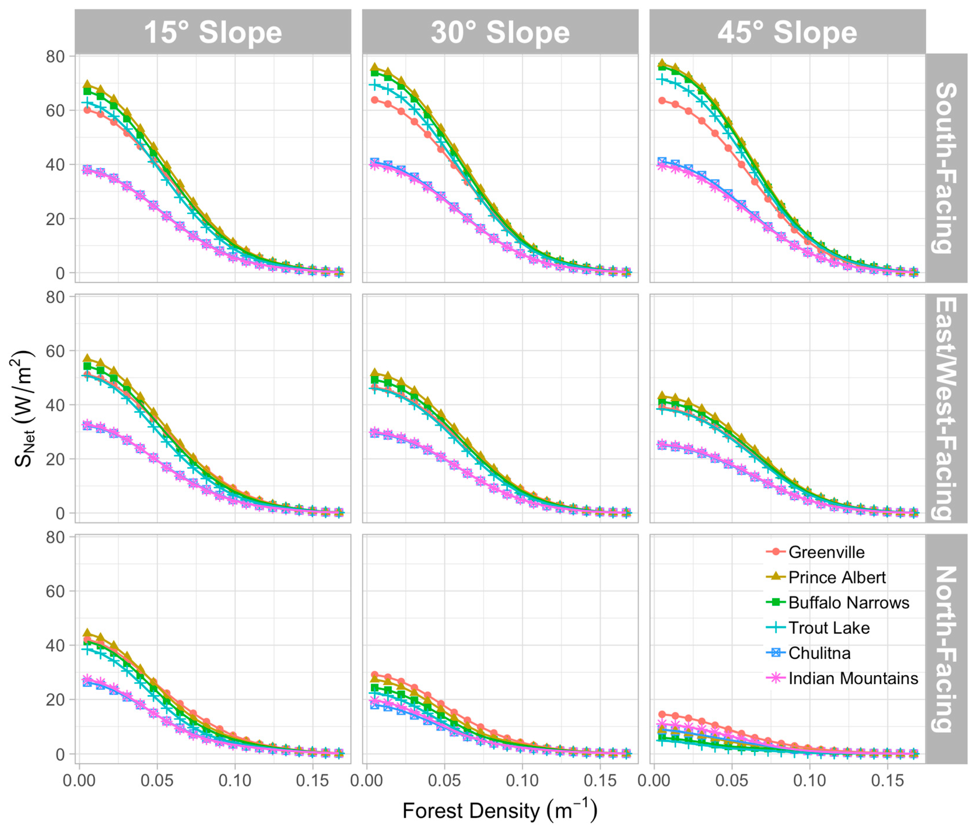 Hydrology 06 00062 g004 Hydrology 06 00062 g004