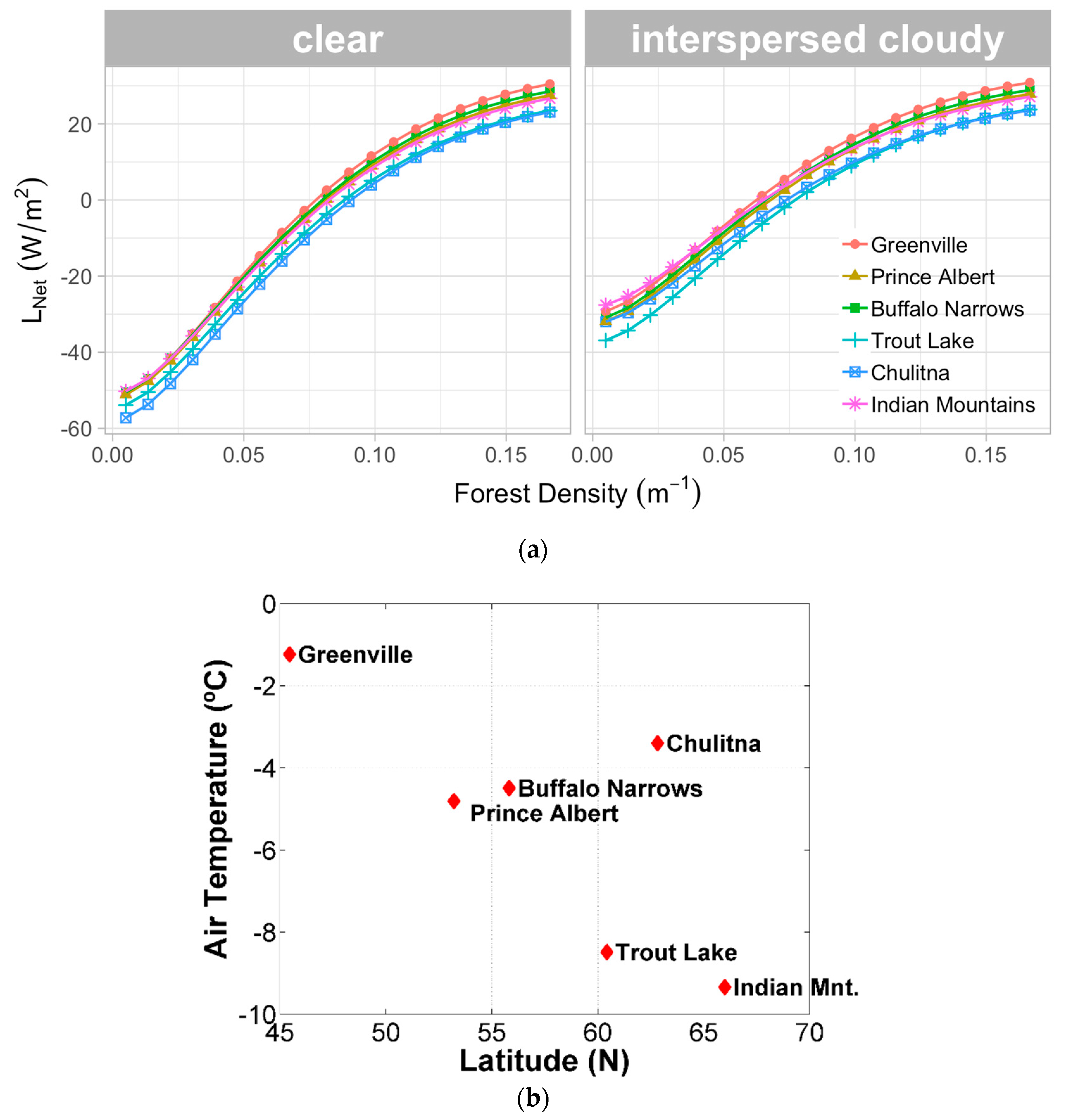 Hydrology 06 00062 g005 Hydrology 06 00062 g005
