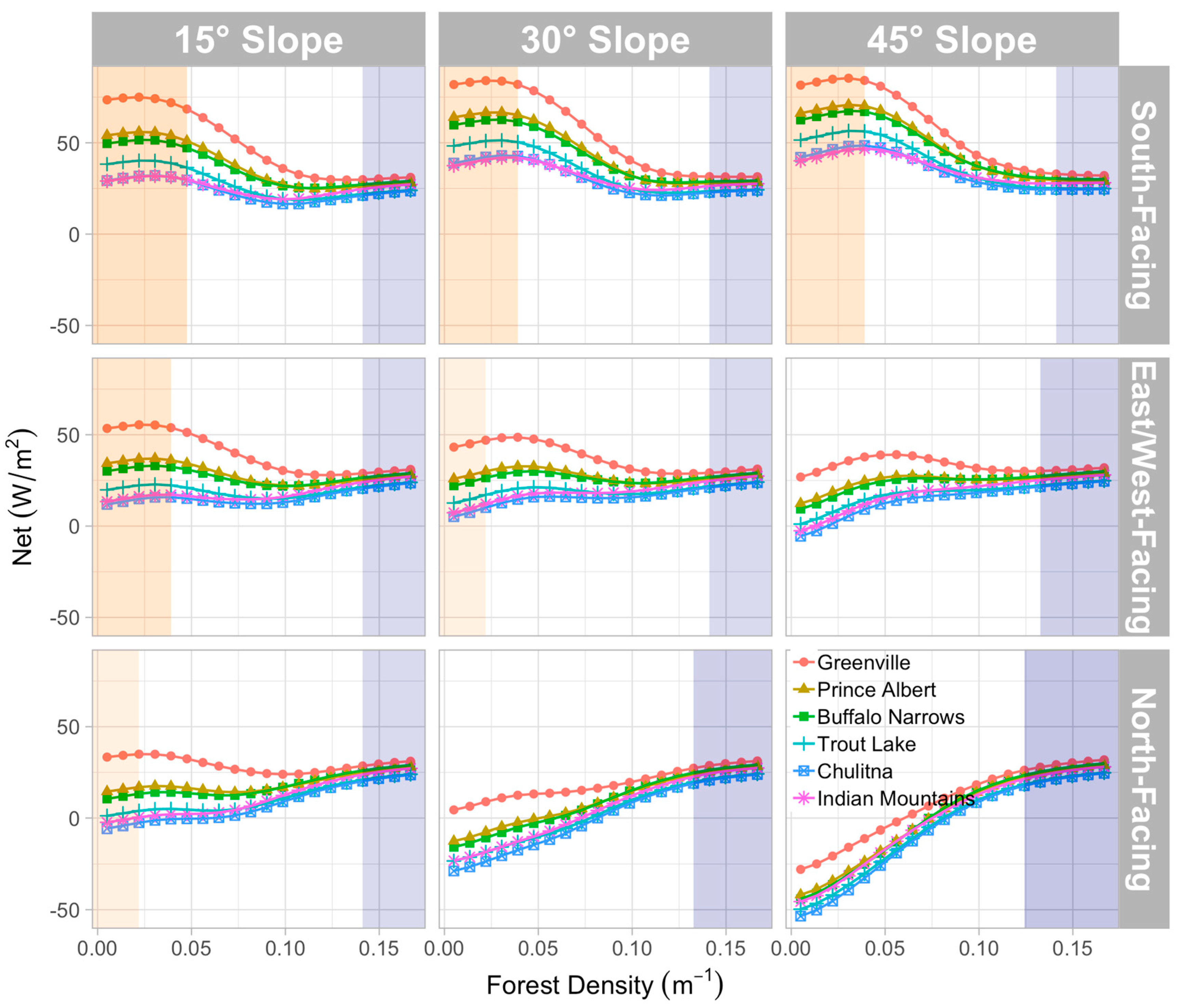 Hydrology 06 00062 g007 Hydrology 06 00062 g007