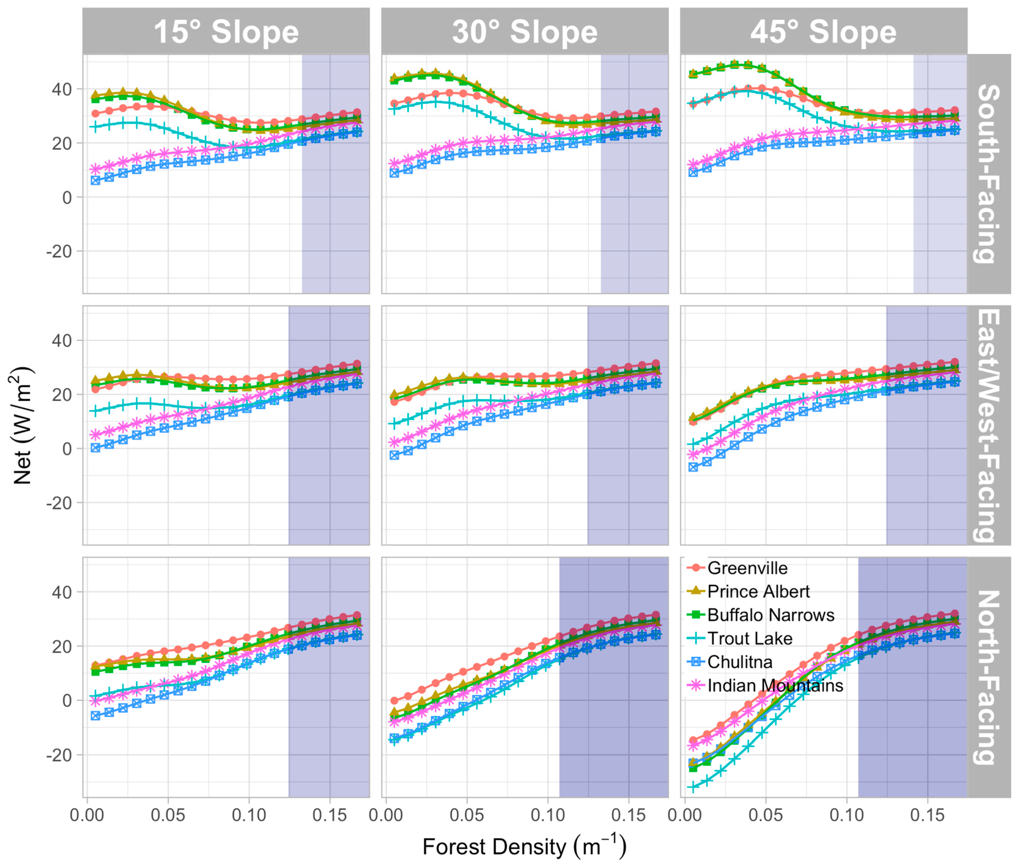 Hydrology 06 00062 g008 Hydrology 06 00062 g008