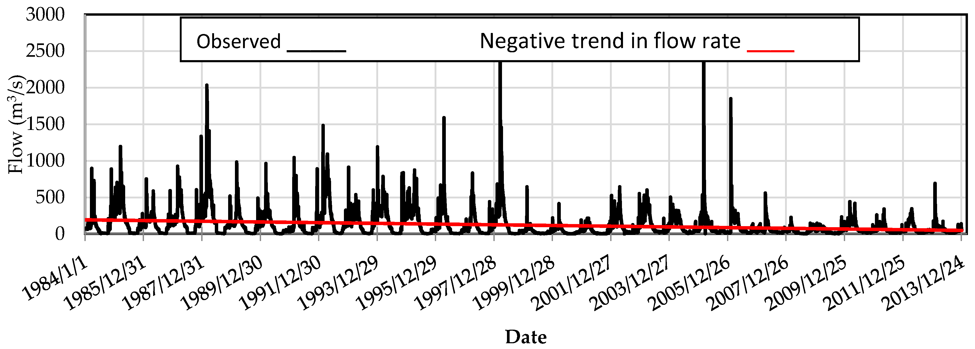 Hydrology 06 00063 g008
