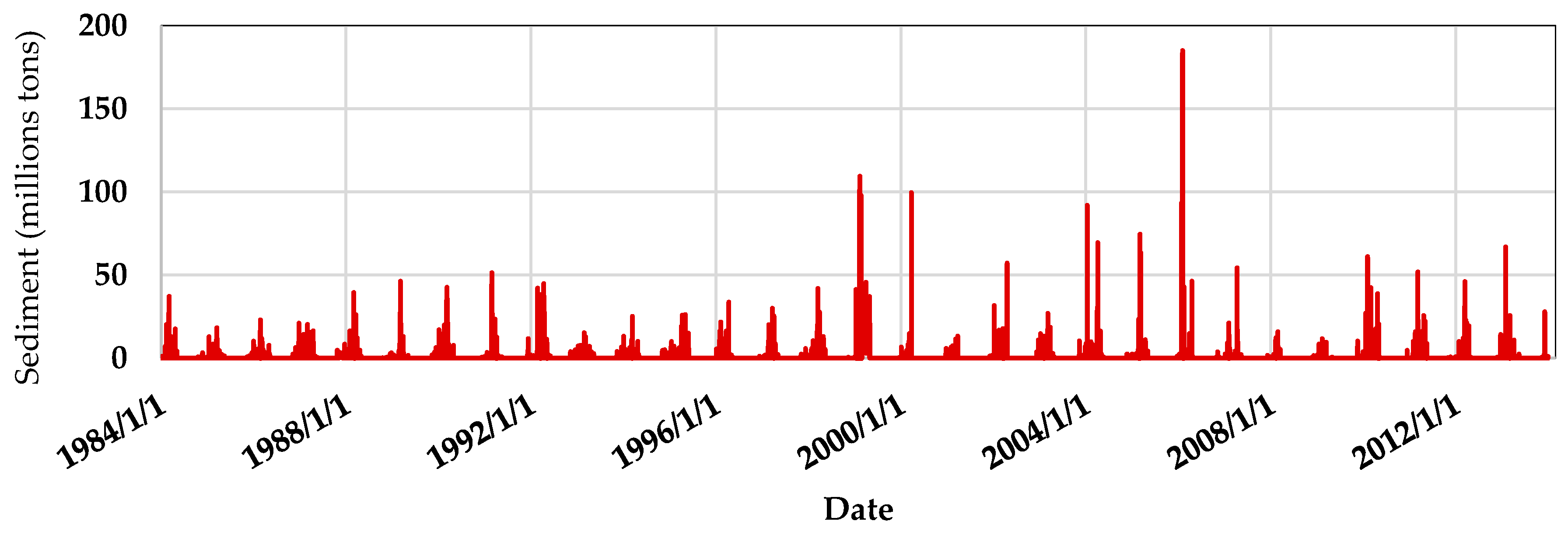 Hydrology 06 00063 g009