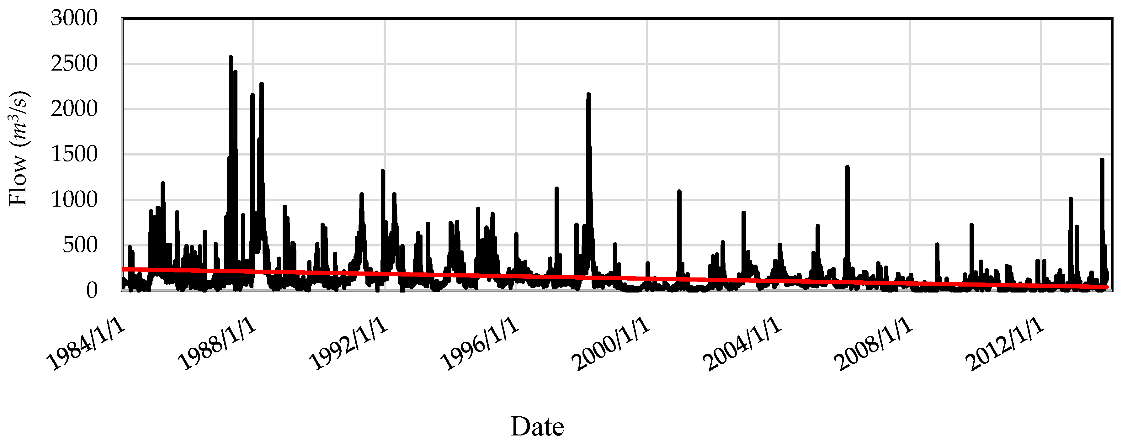 Hydrology 06 00063 g010