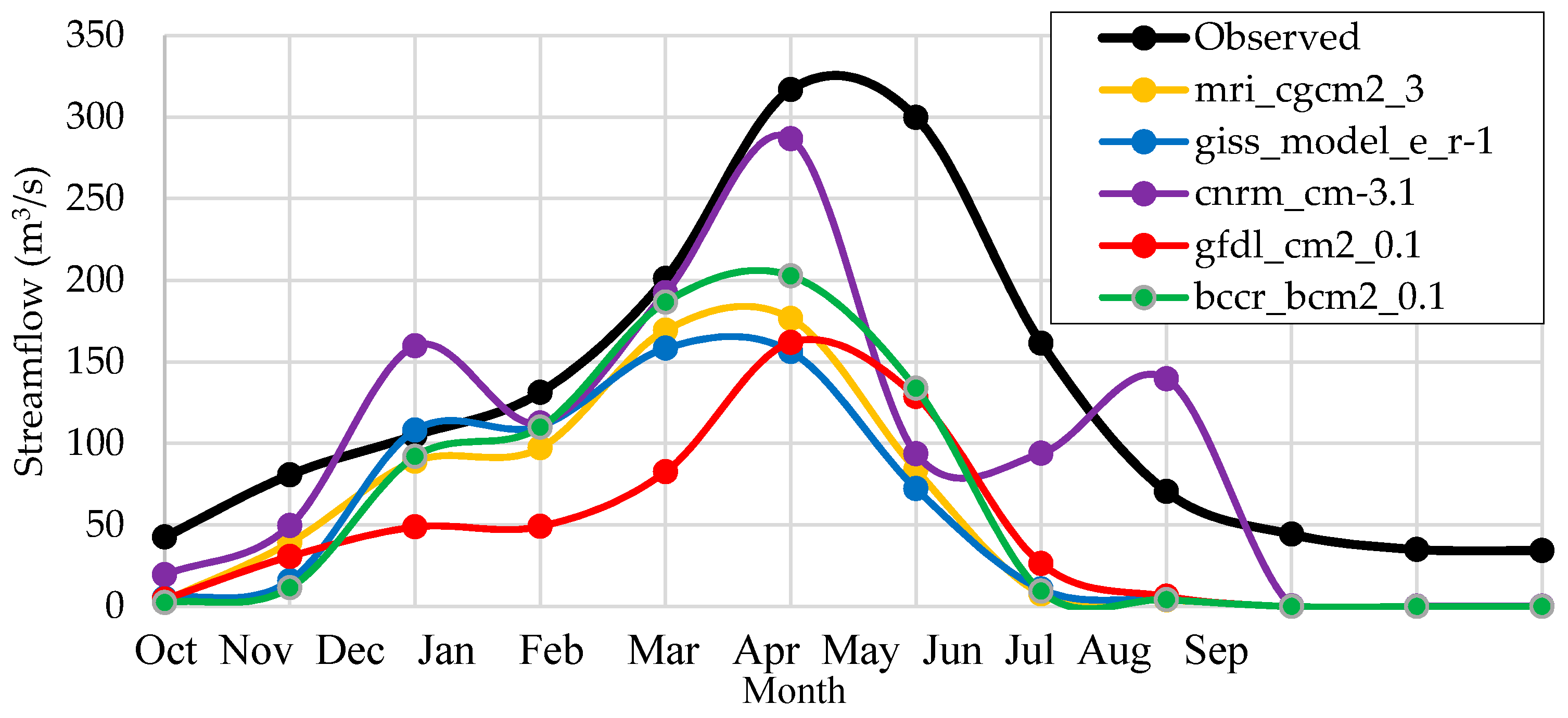 Hydrology 06 00063 g012