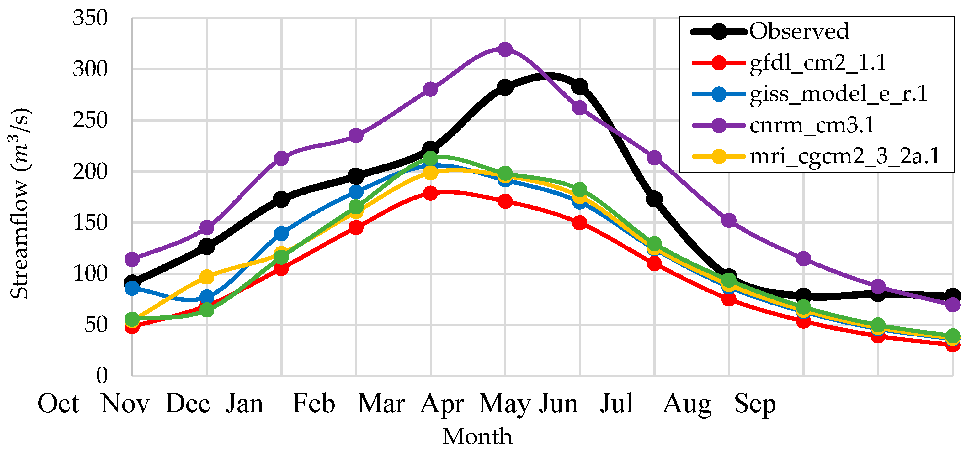 Hydrology 06 00063 g013