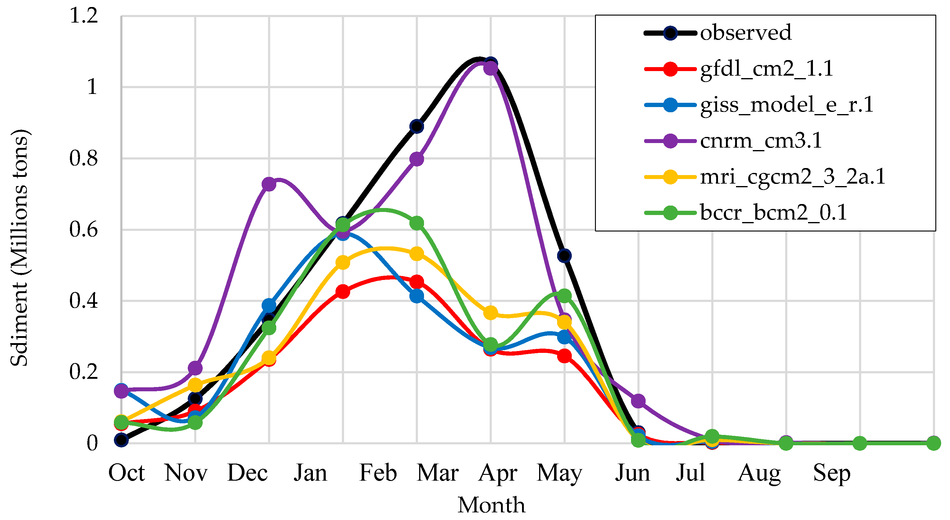 Hydrology 06 00063 g015