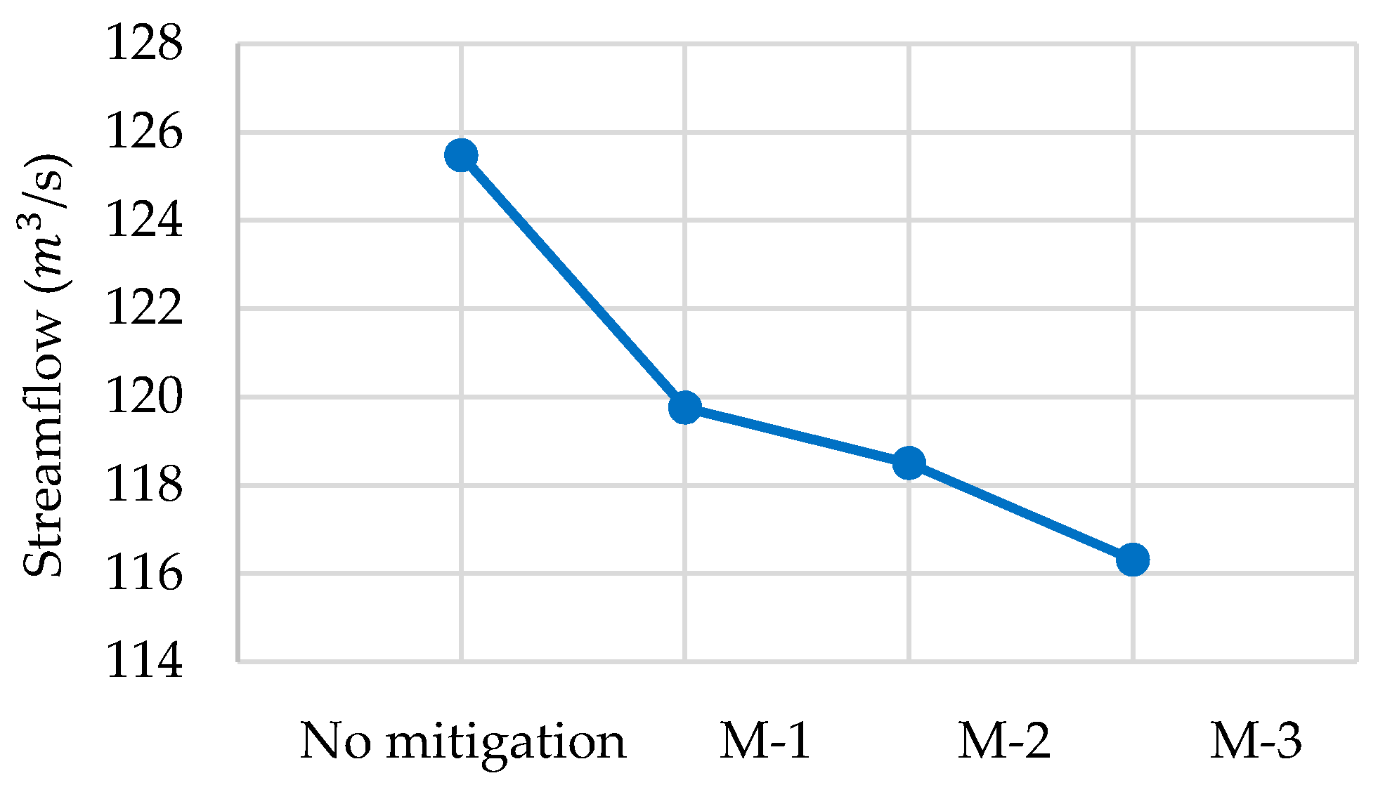 Hydrology 06 00063 g023