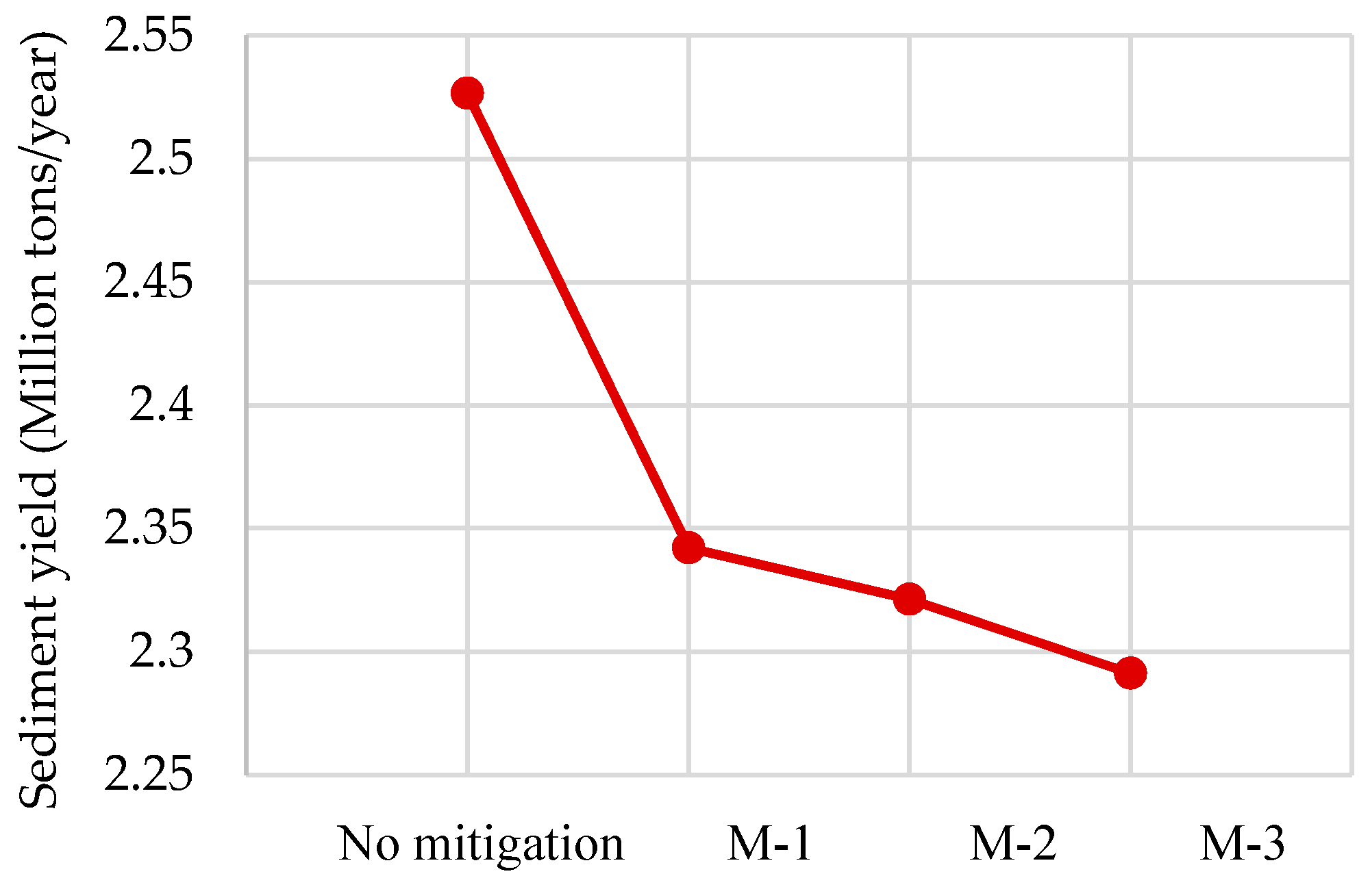 Hydrology 06 00063 g024