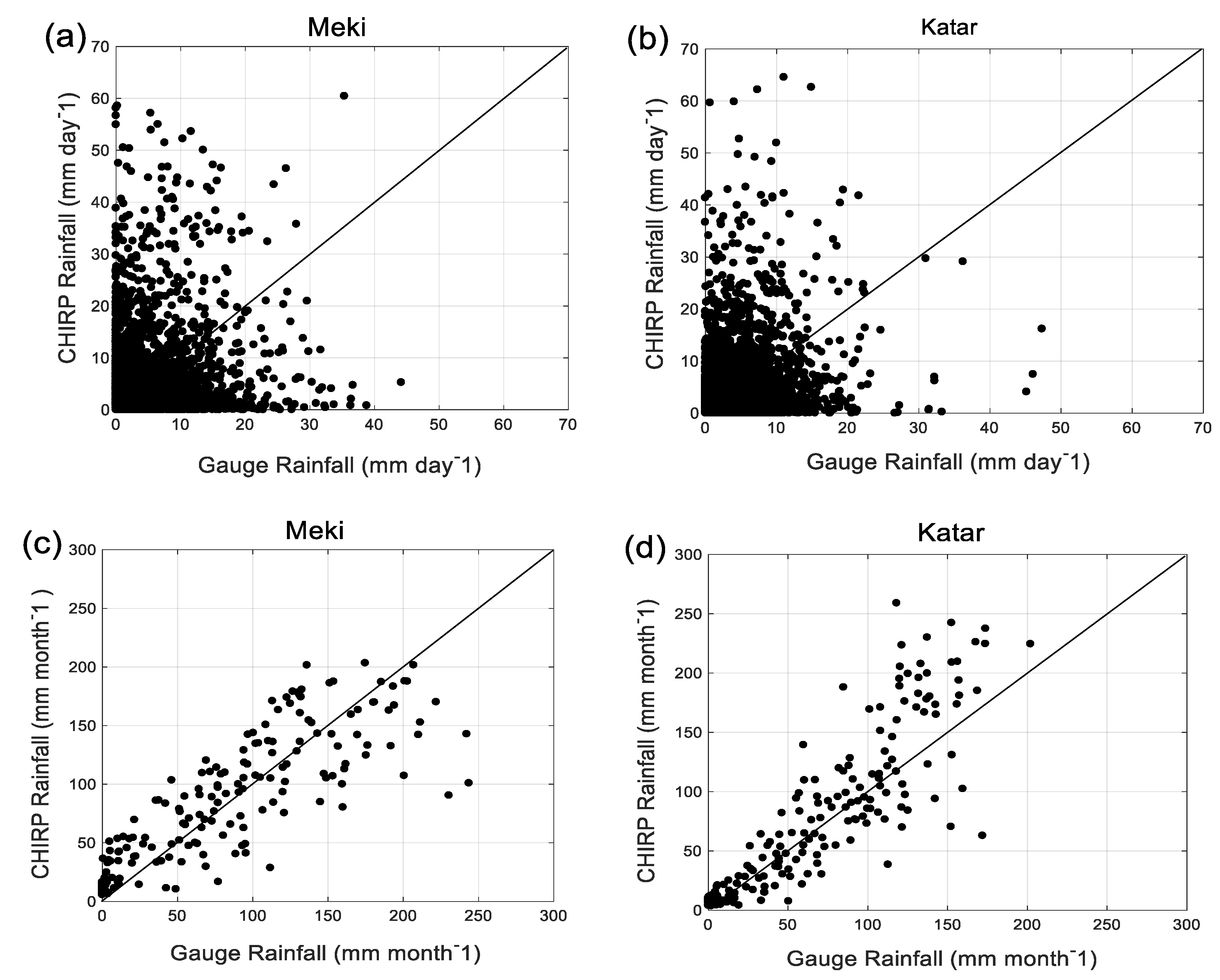 Hydrology 06 00068 g002