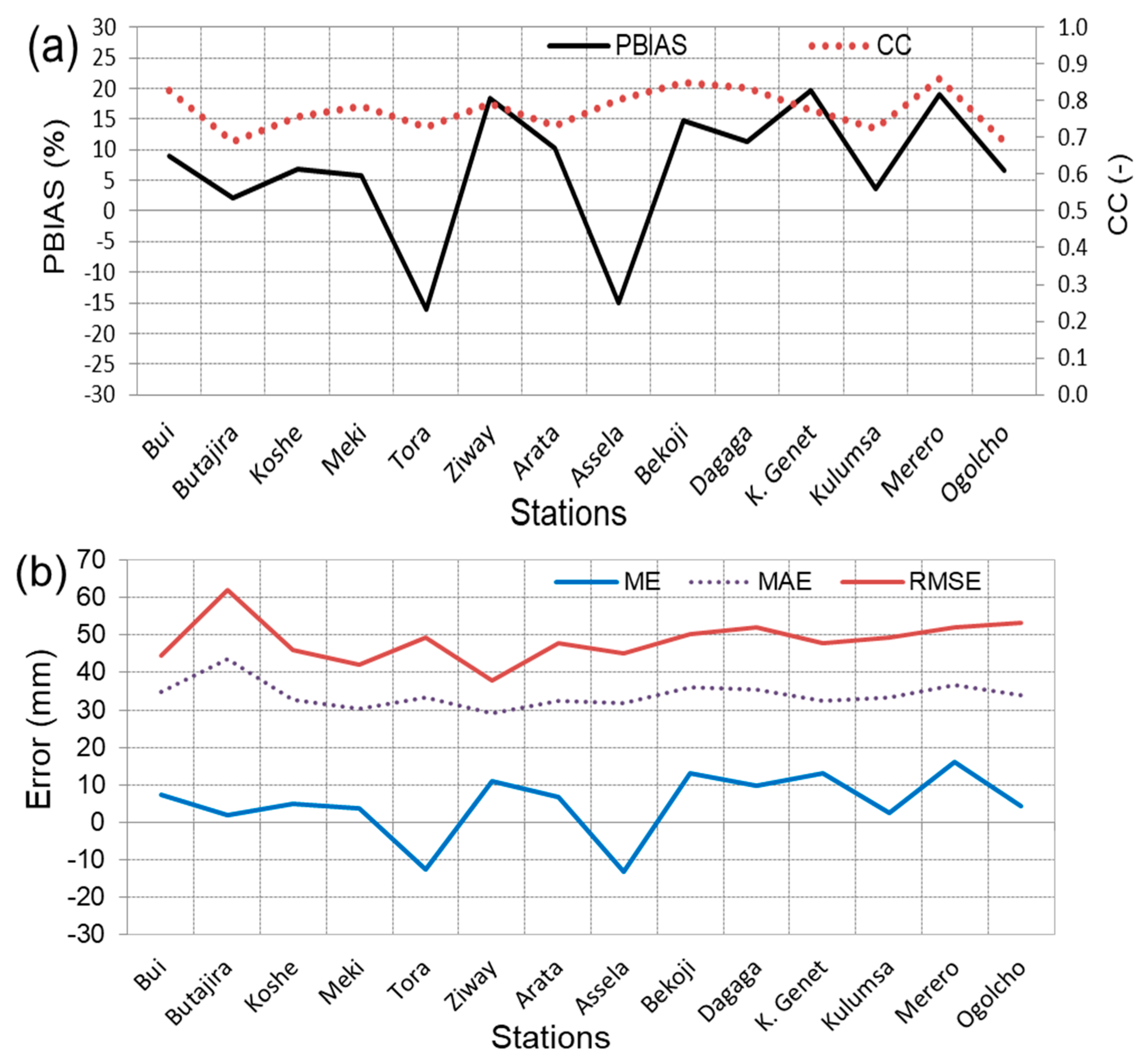 Hydrology 06 00068 g003