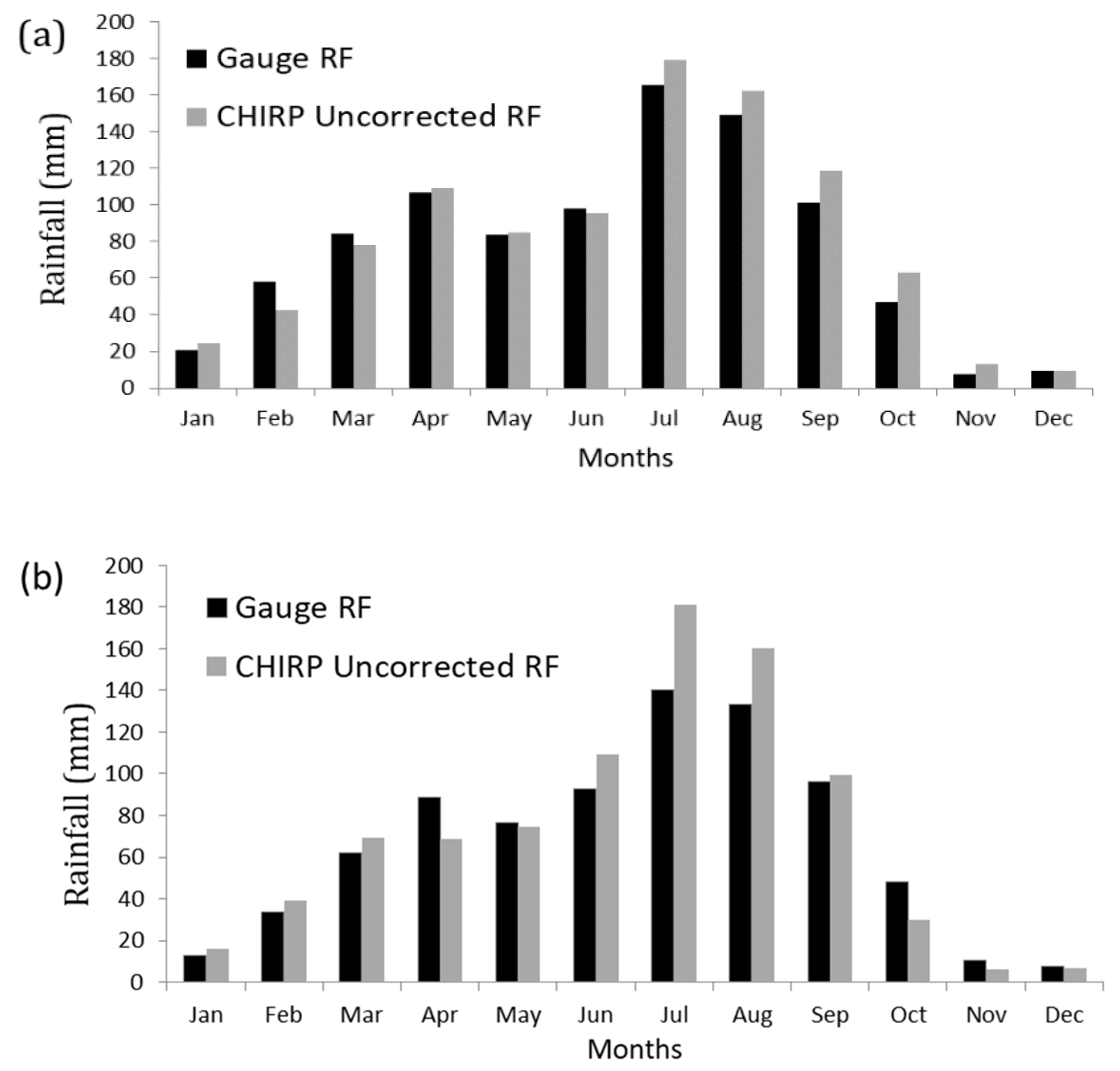 Hydrology 06 00068 g005