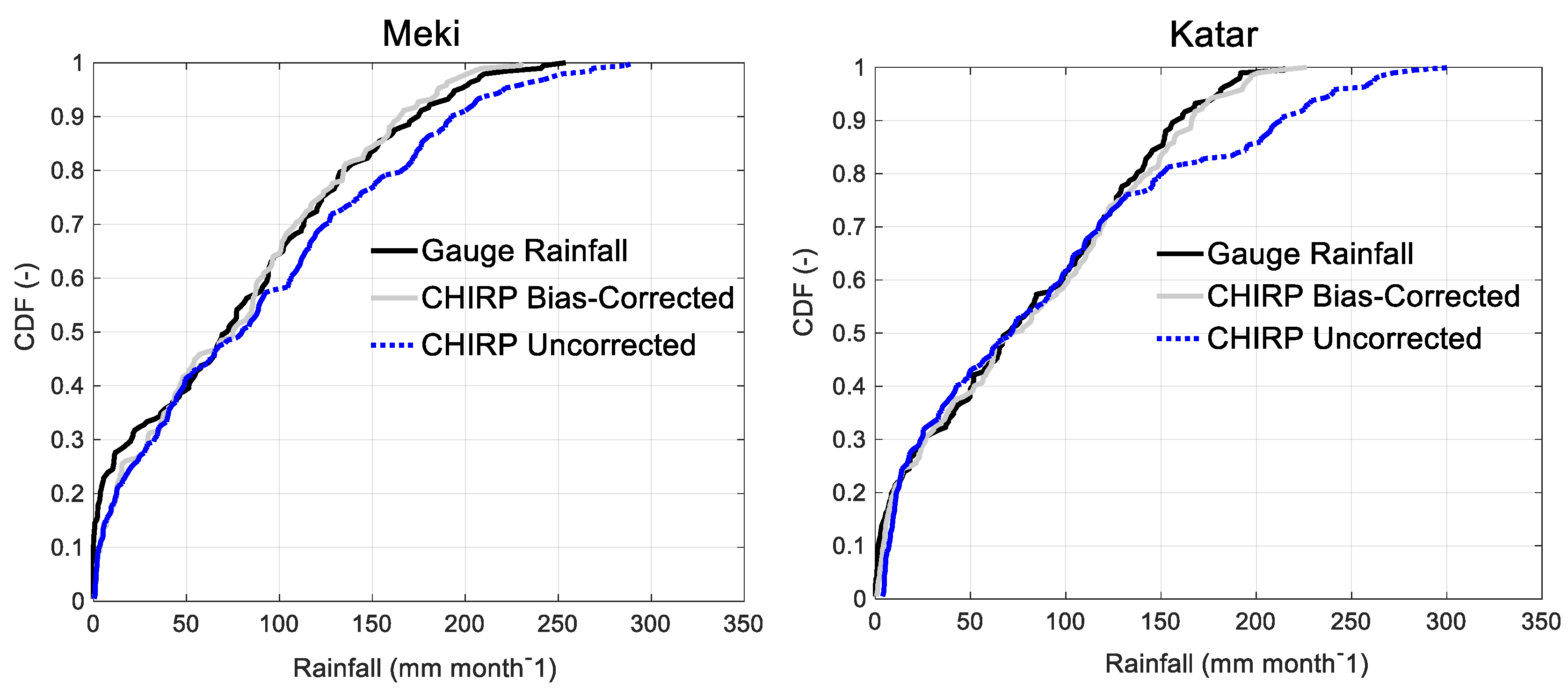 Hydrology 06 00068 g006