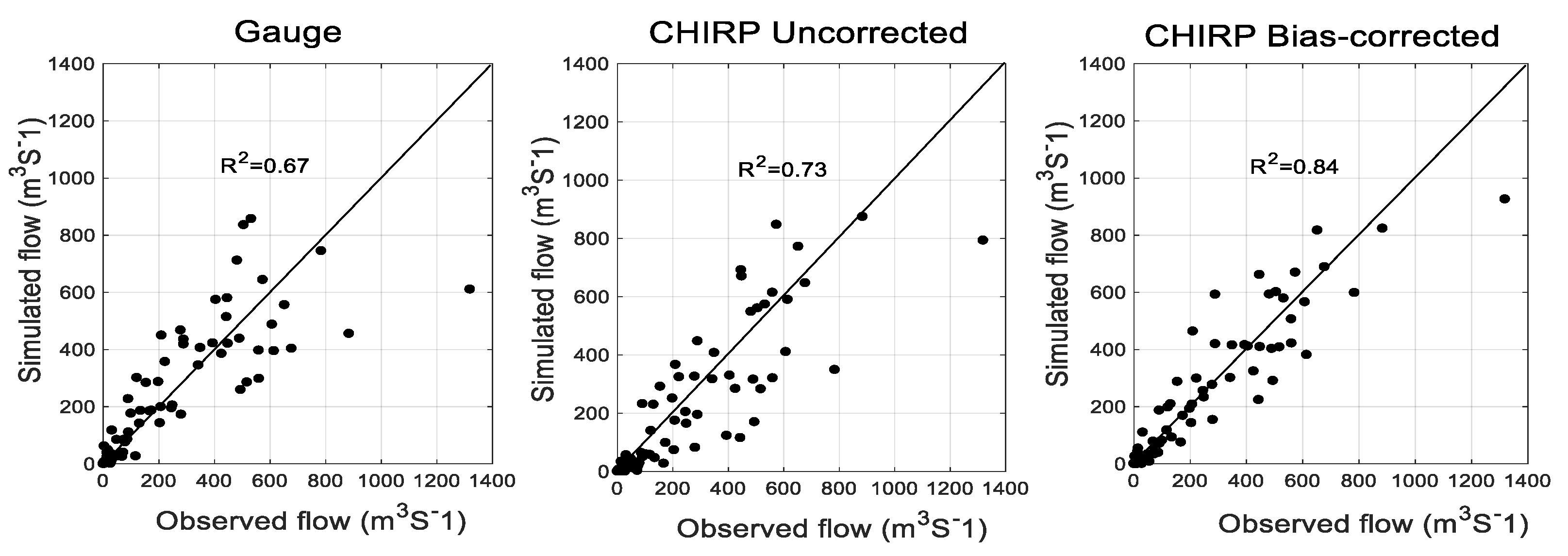Hydrology 06 00068 g008