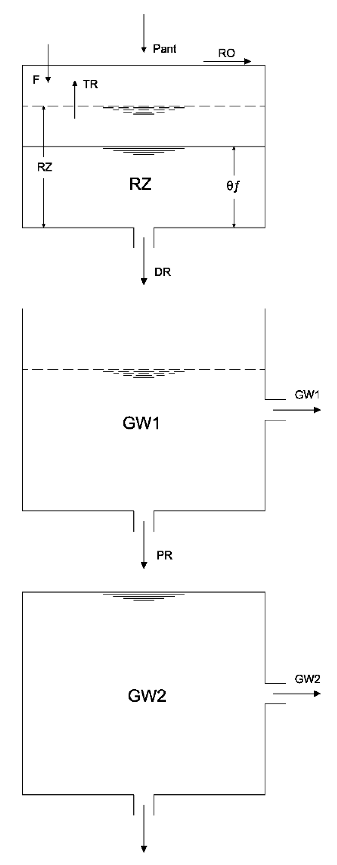 Hydrology 06 00069 g001 Hydrology 06 00069 g001