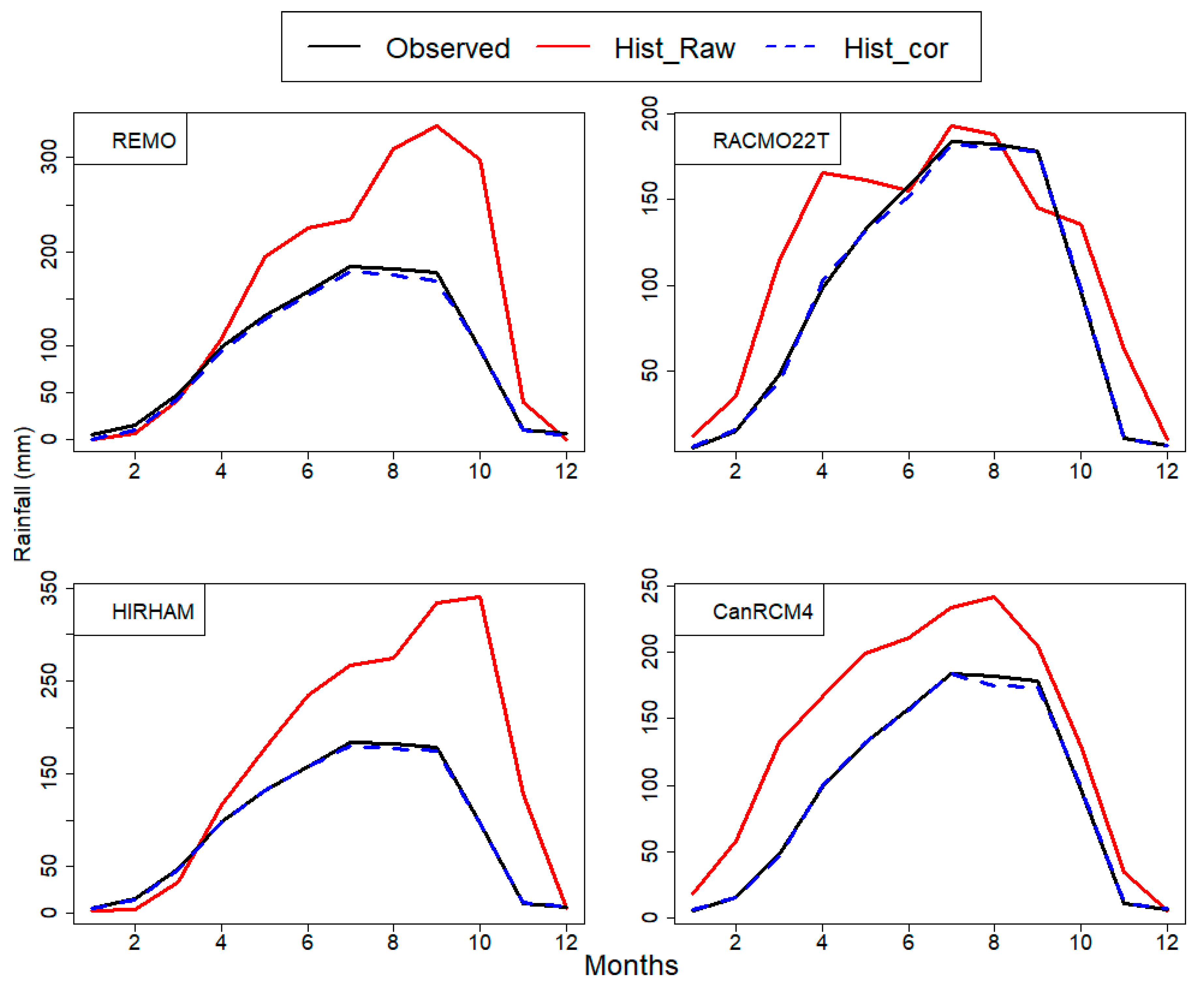 Hydrology 06 00072 g005