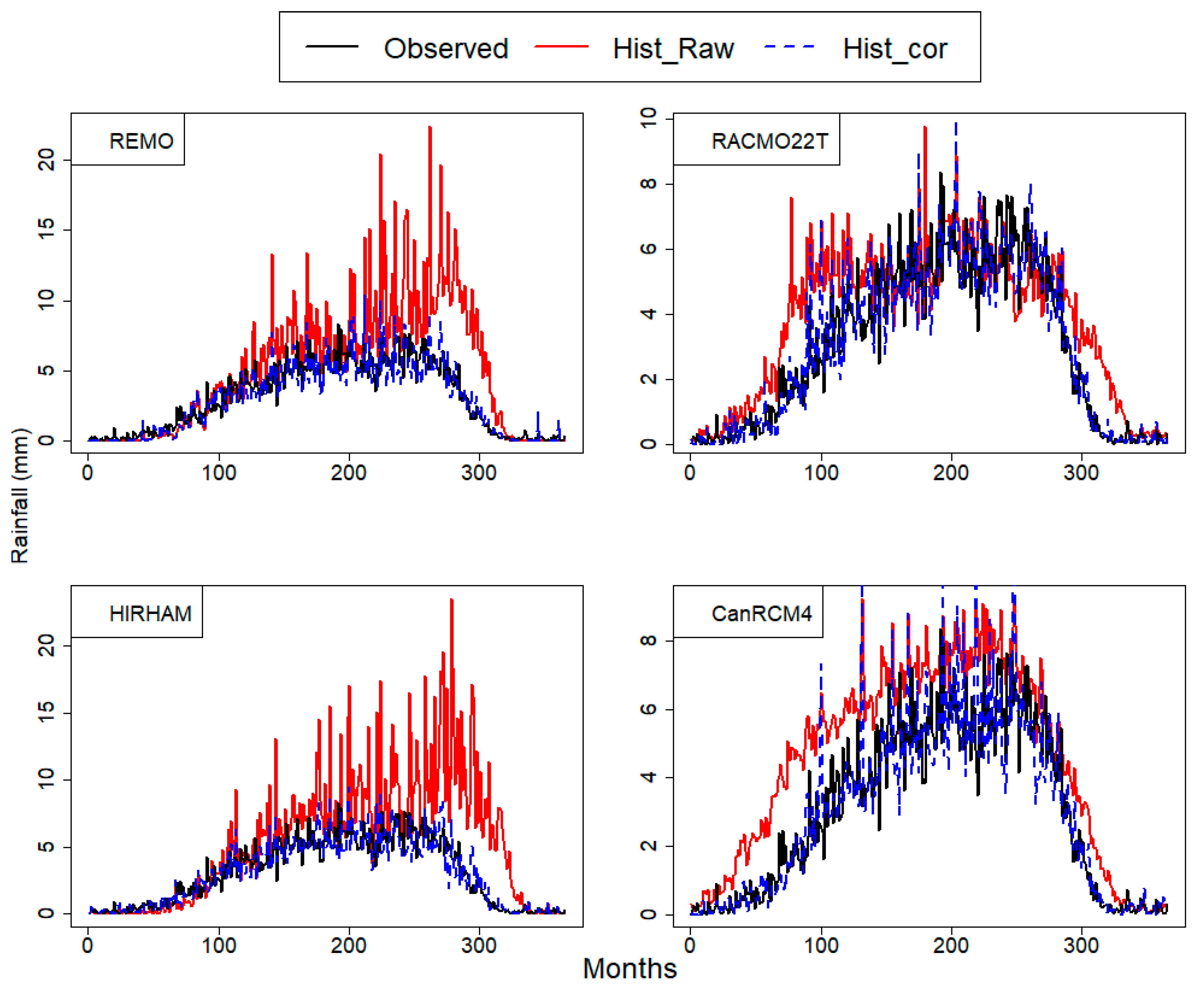 Hydrology 06 00072 g006