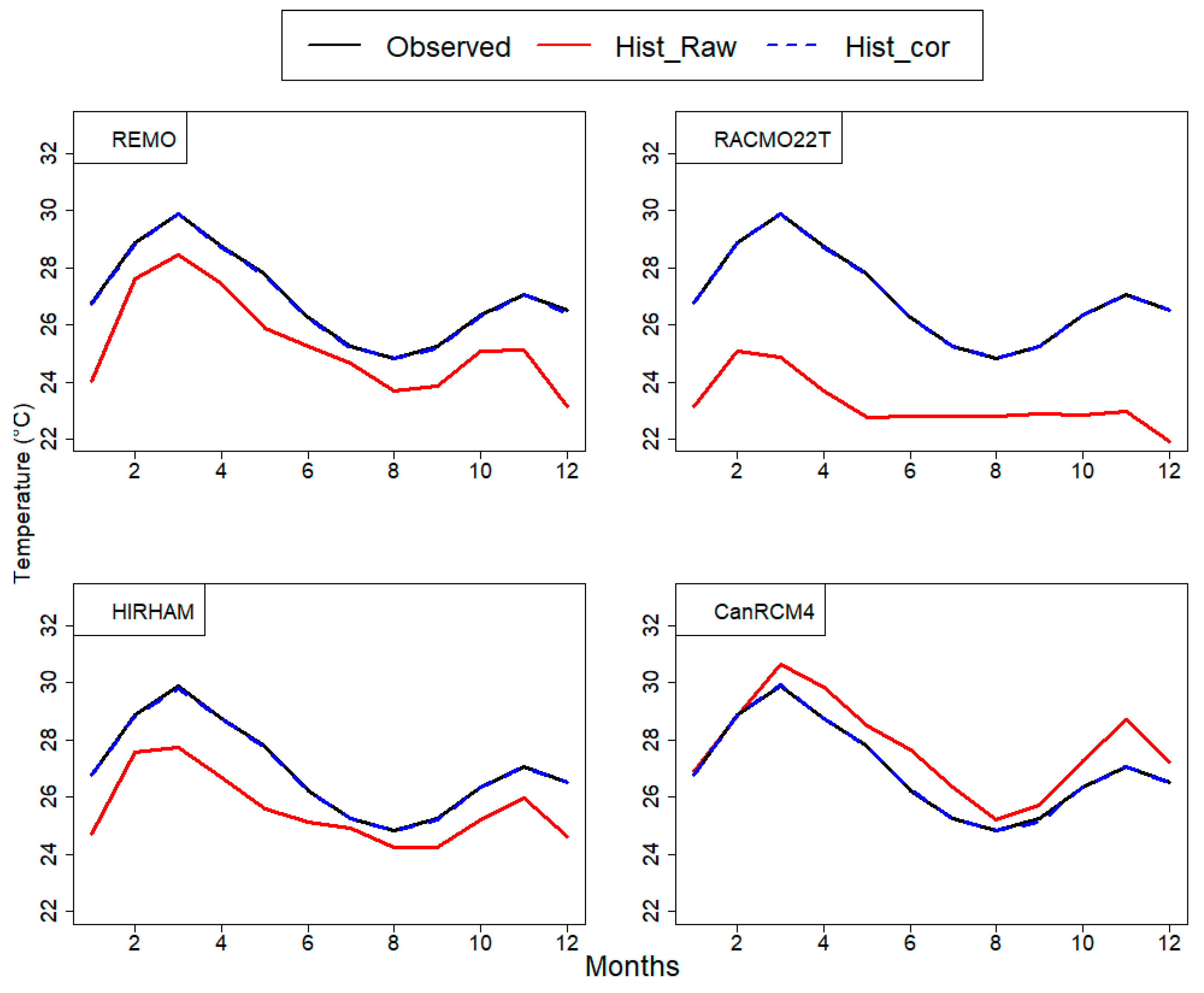 Hydrology 06 00072 g007