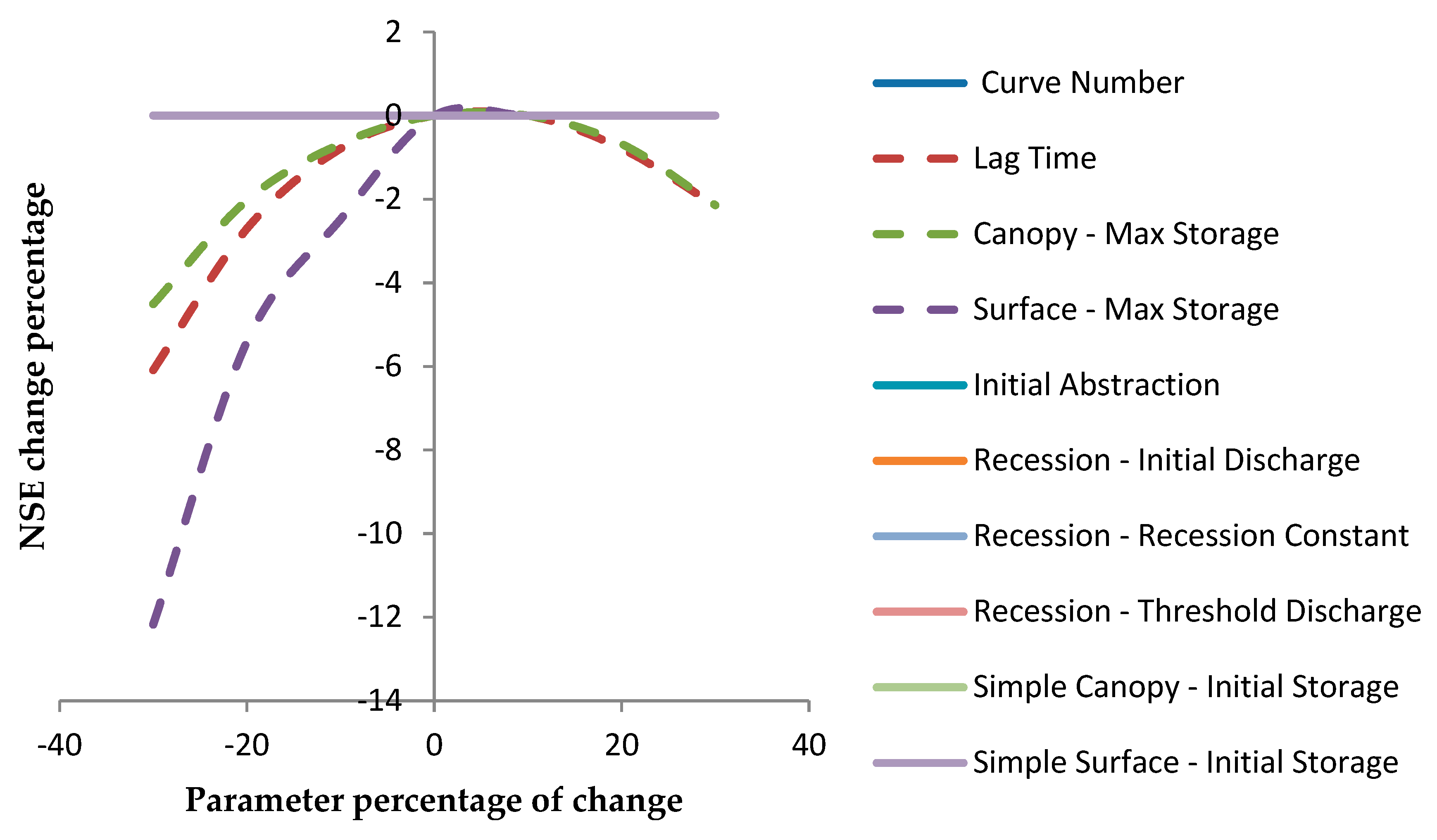 Hydrology 06 00072 g008