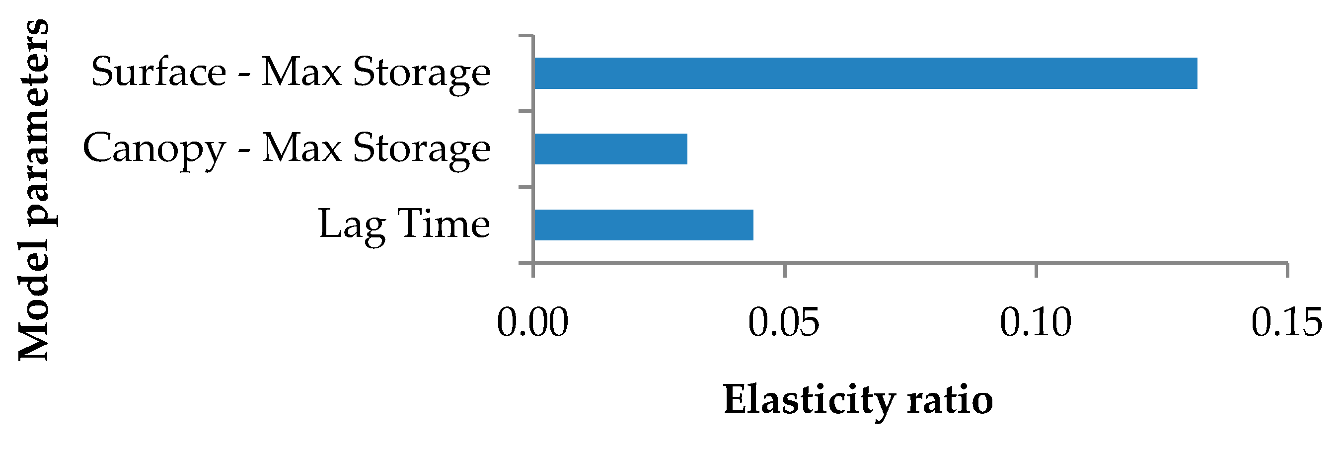 Hydrology 06 00072 g009