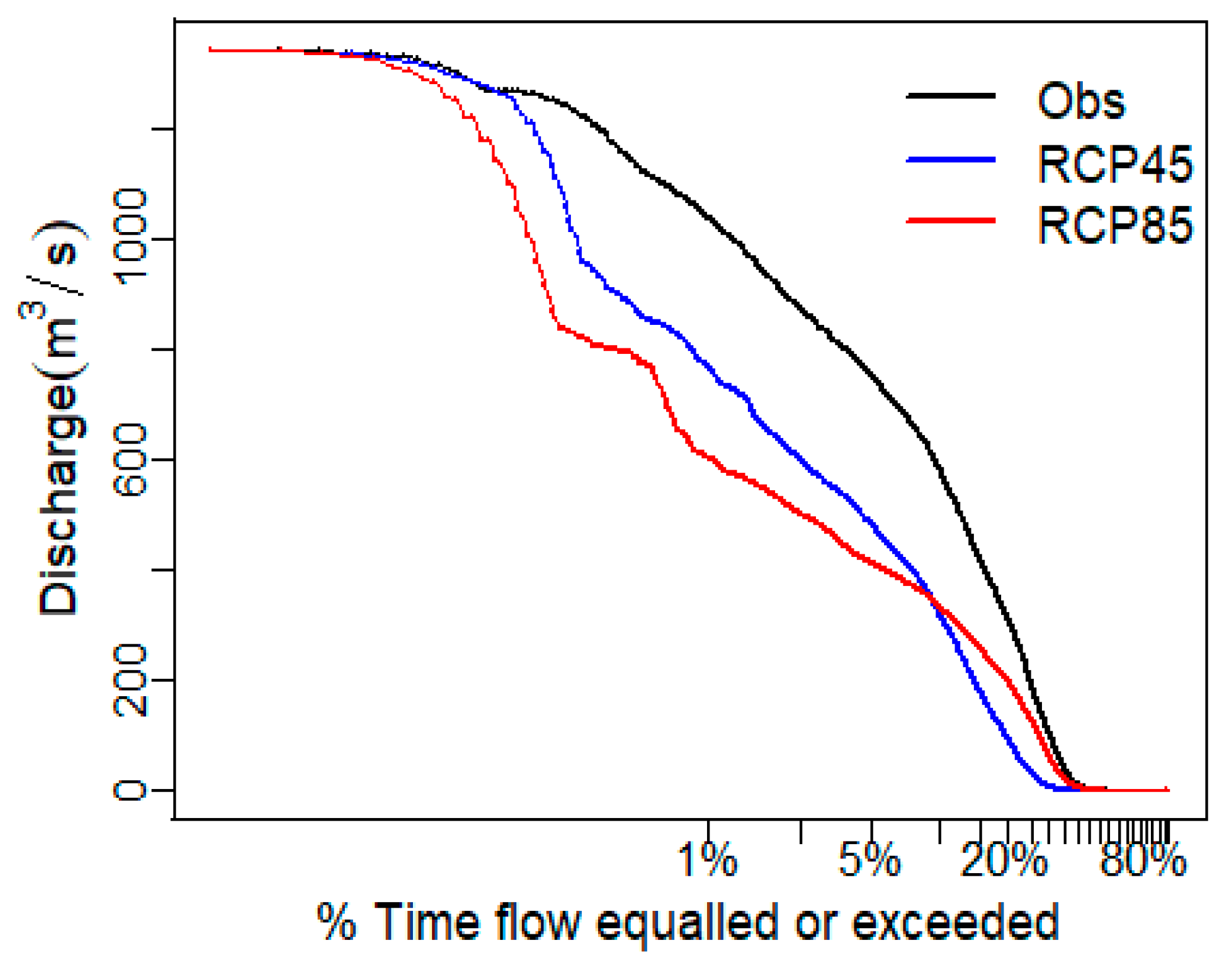 Hydrology 06 00072 g013