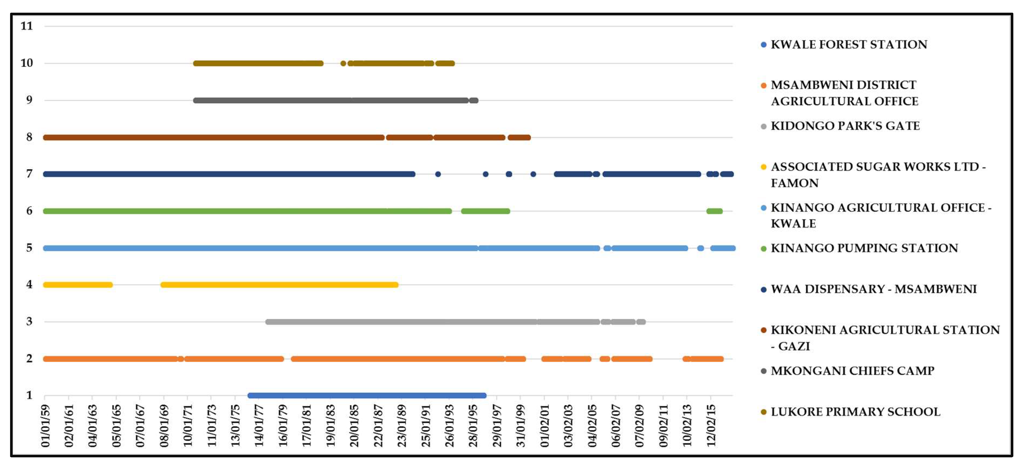 Hydrology 06 00076 g003