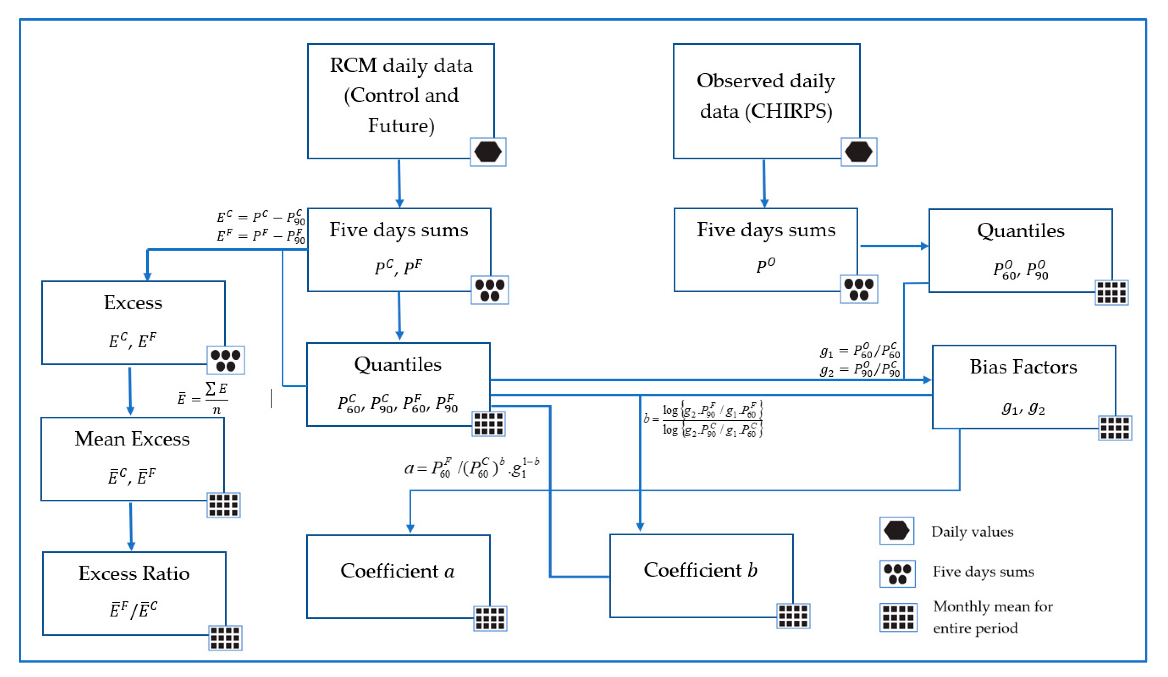 Hydrology 06 00076 g005