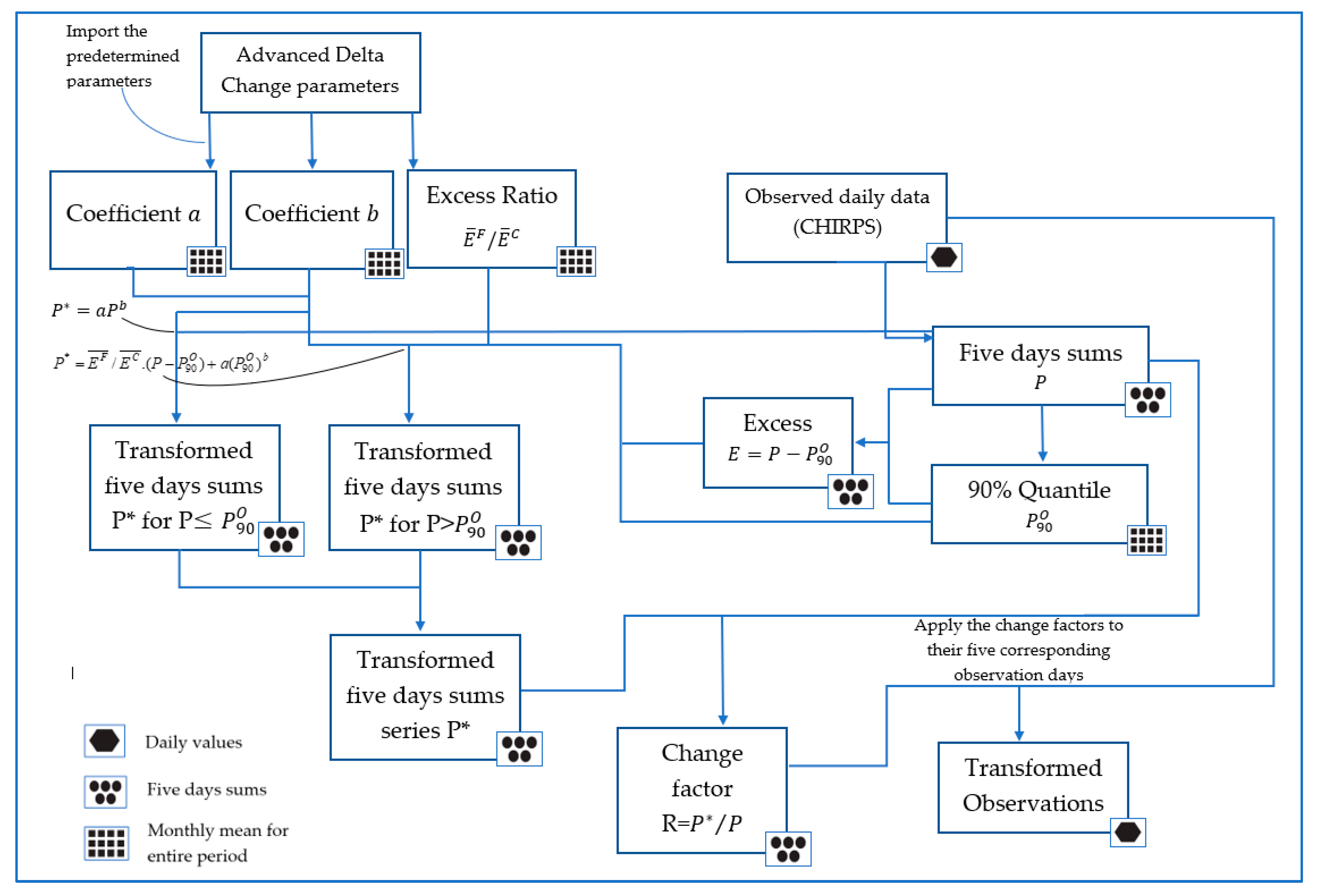 Hydrology 06 00076 g006