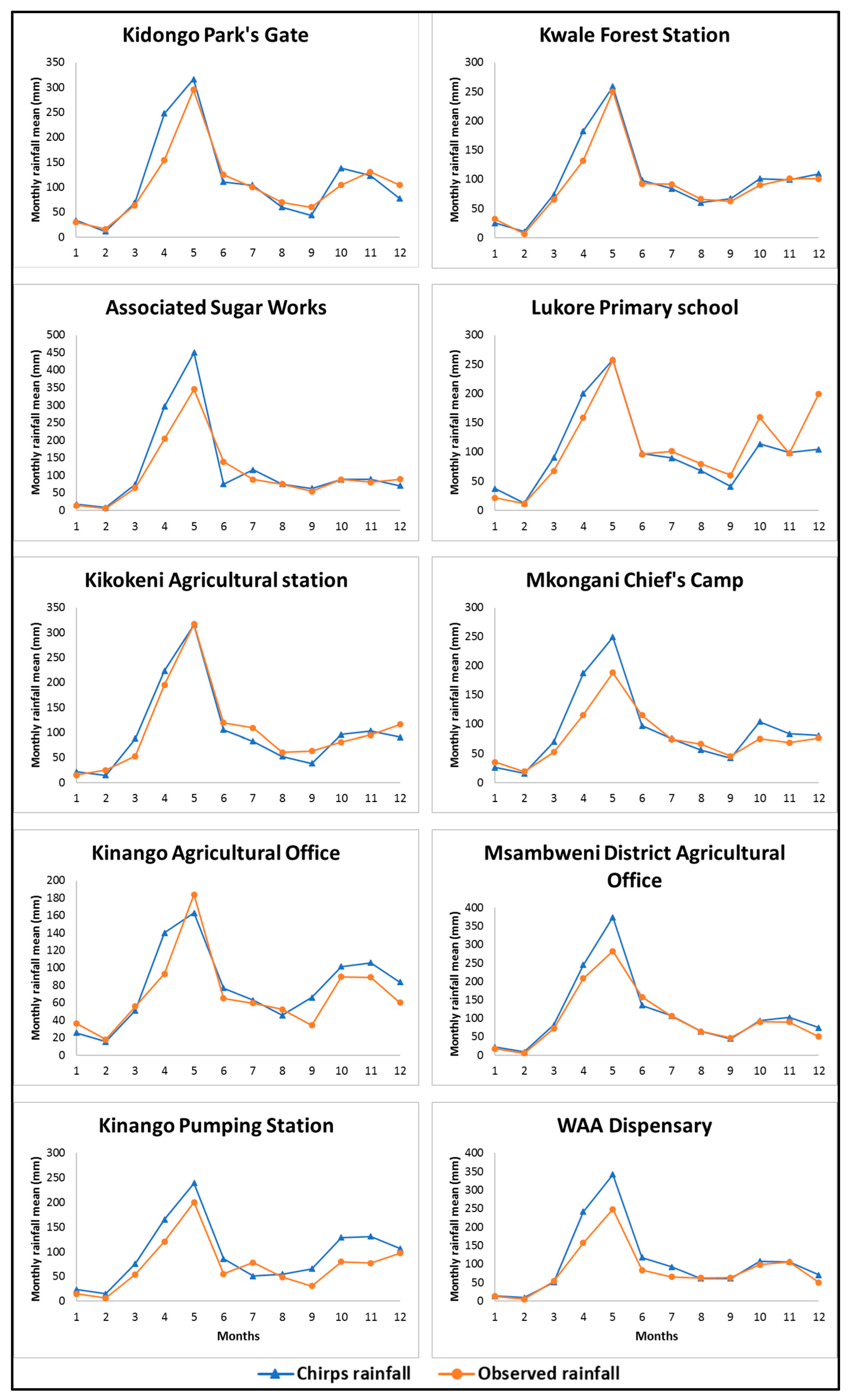 Hydrology 06 00076 g007