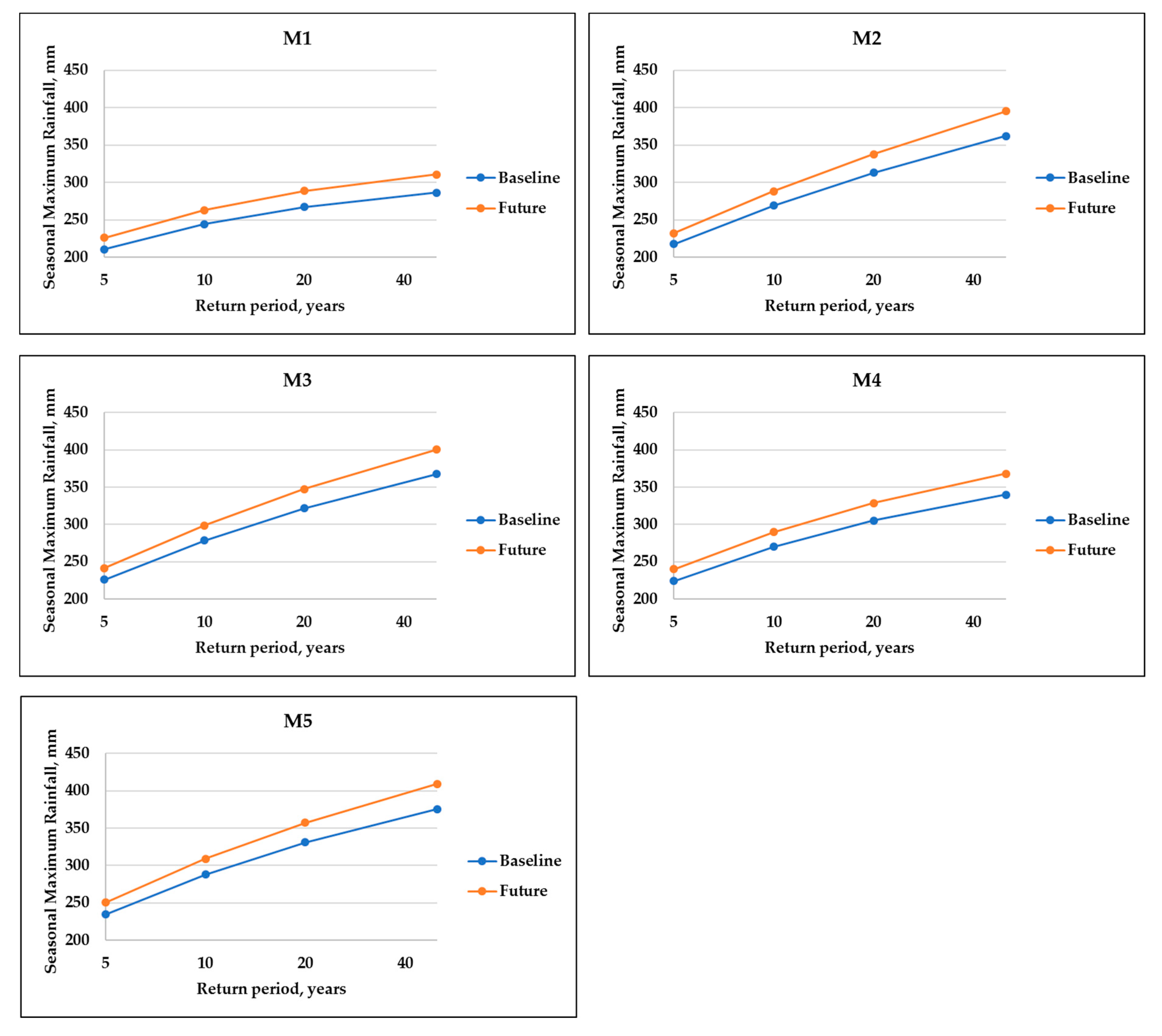 Hydrology 06 00076 g010