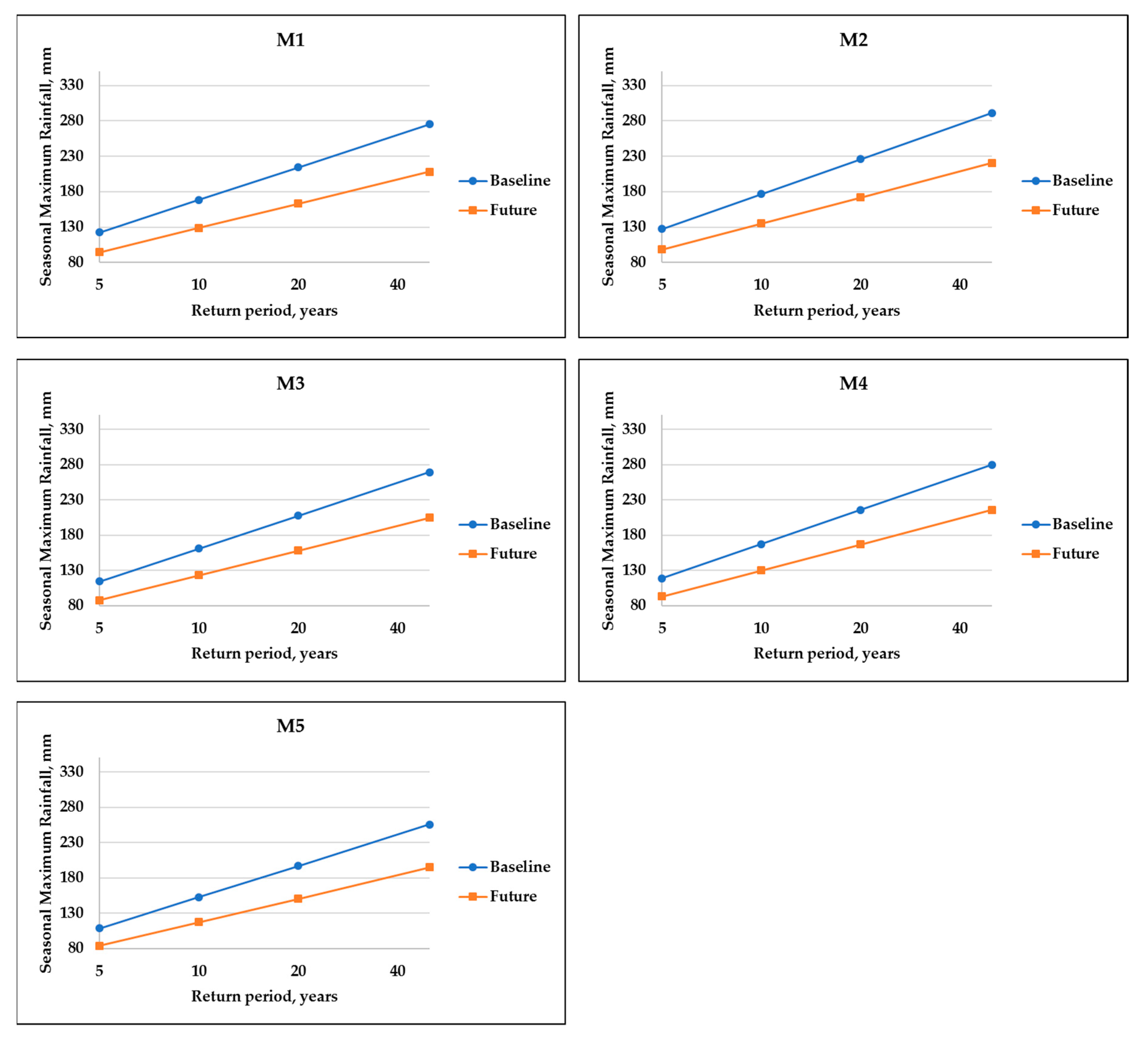 Hydrology 06 00076 g011