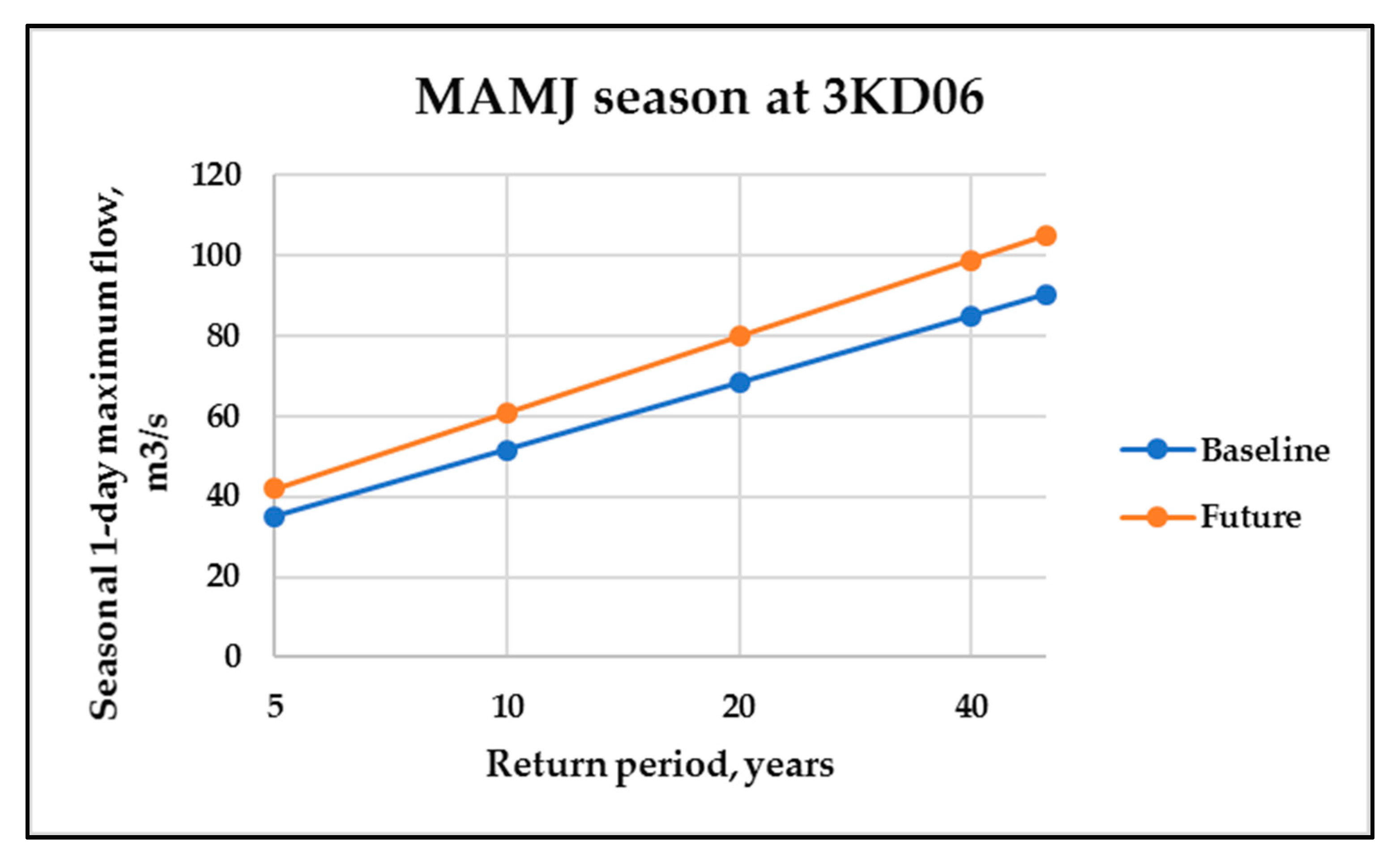 Hydrology 06 00076 g012