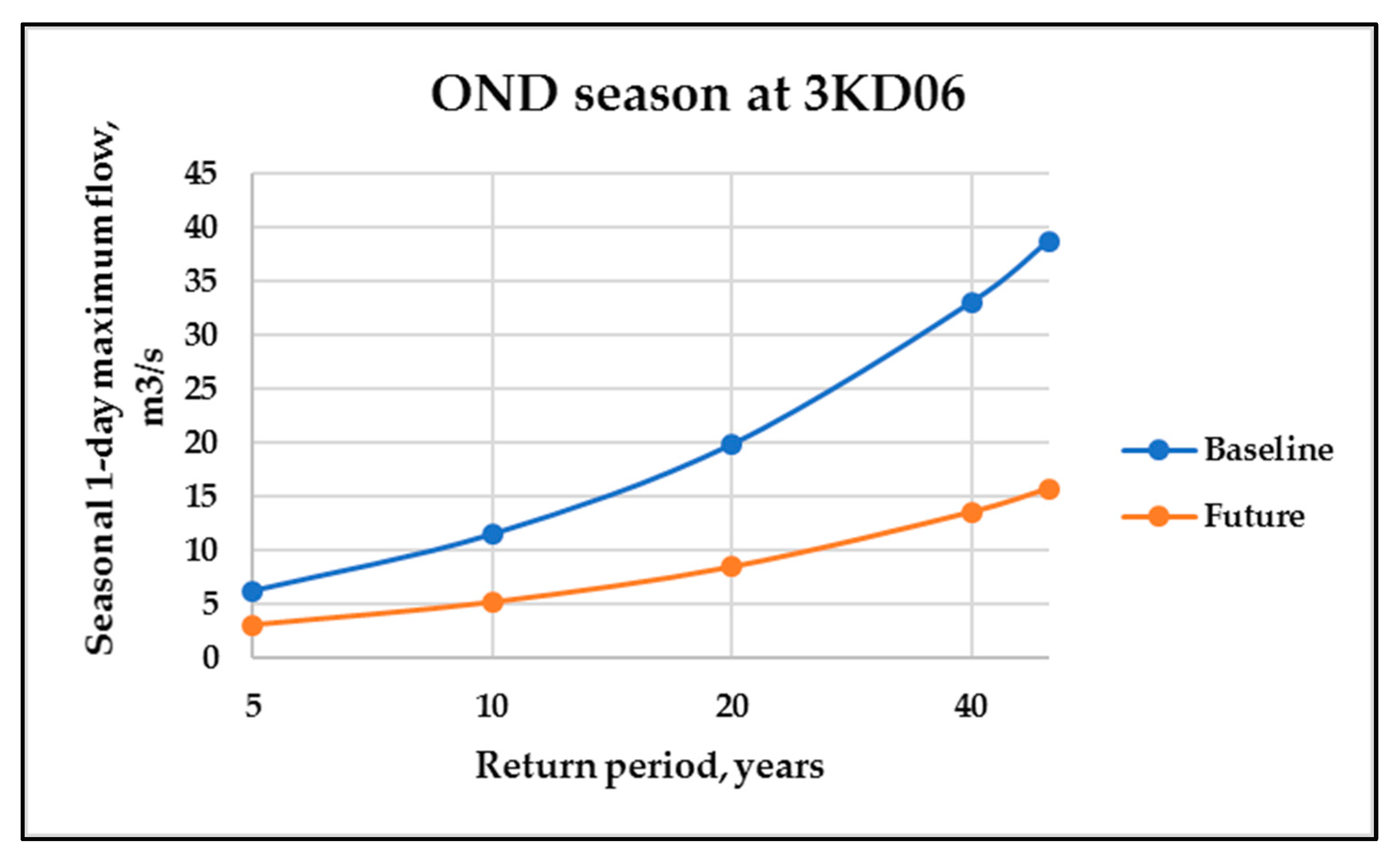 Hydrology 06 00076 g013