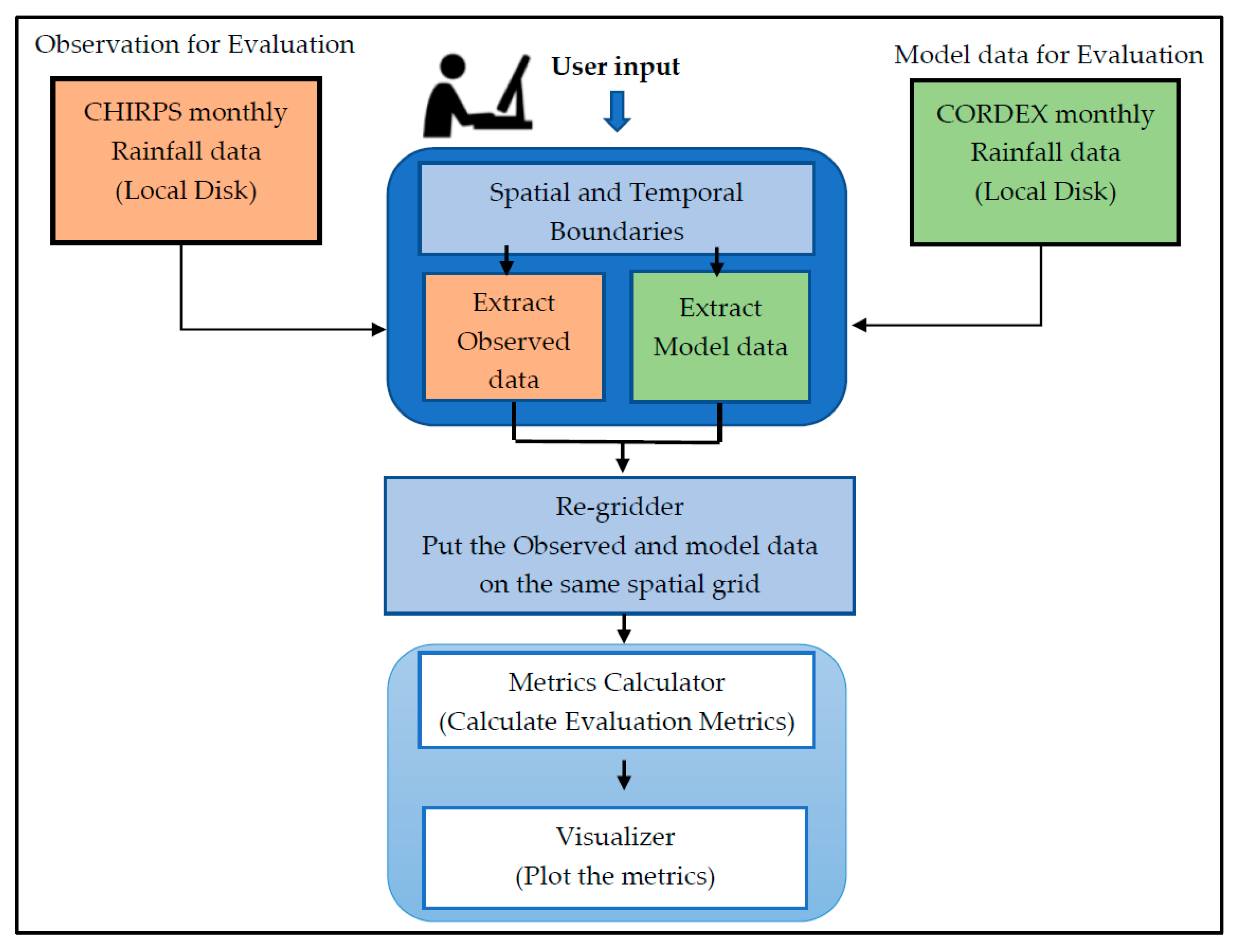 Hydrology 06 00076 g0a1