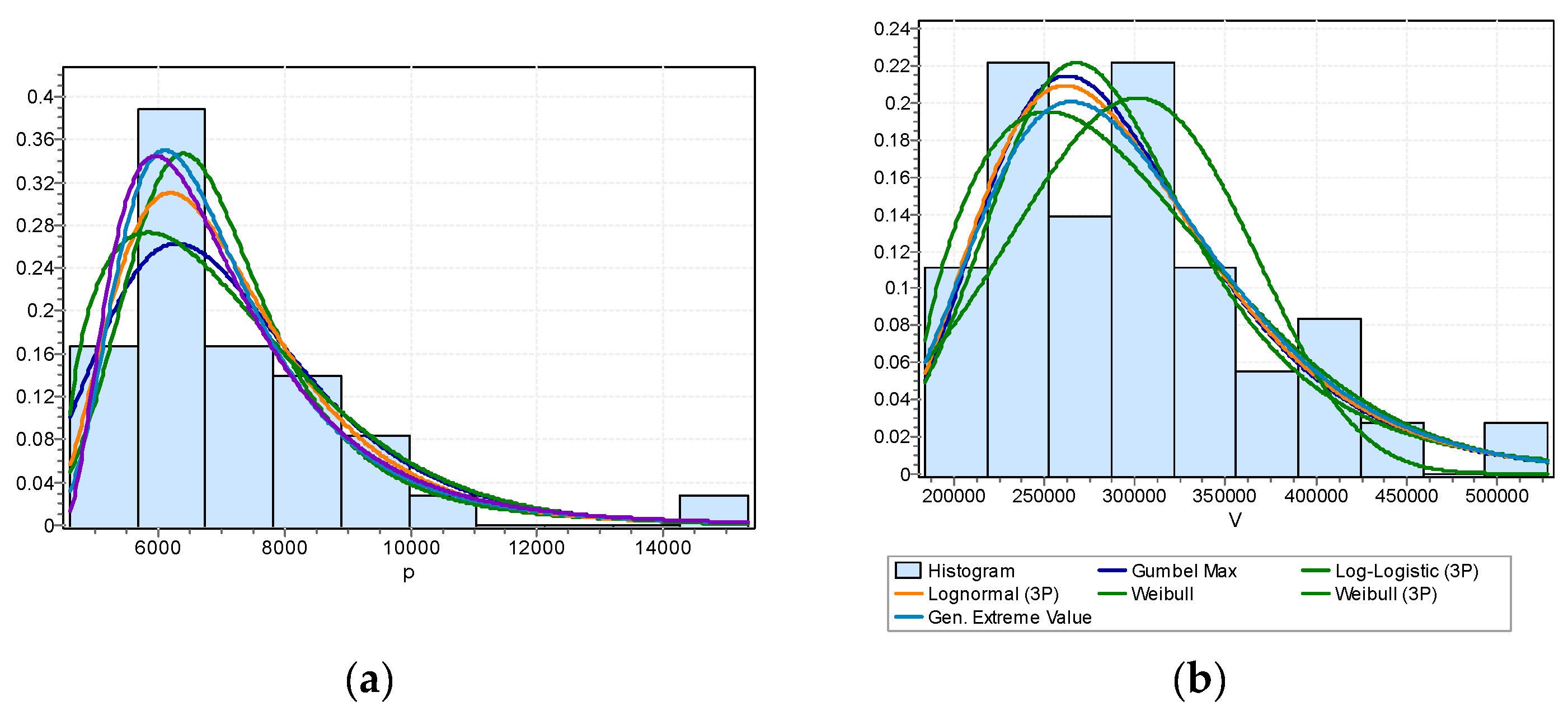 Hydrology 06 00079 g002 Hydrology 06 00079 g002