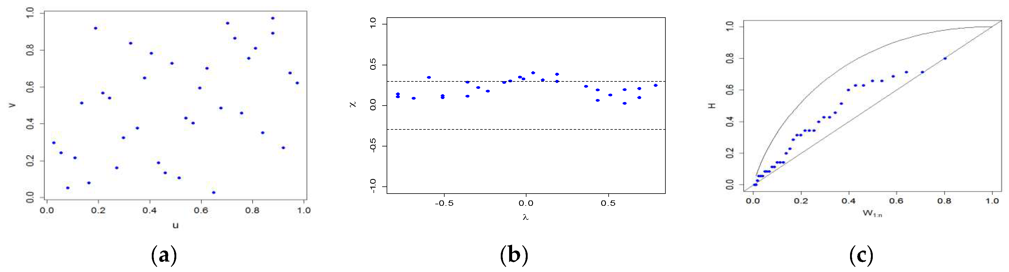 Hydrology 06 00079 g003 Hydrology 06 00079 g003