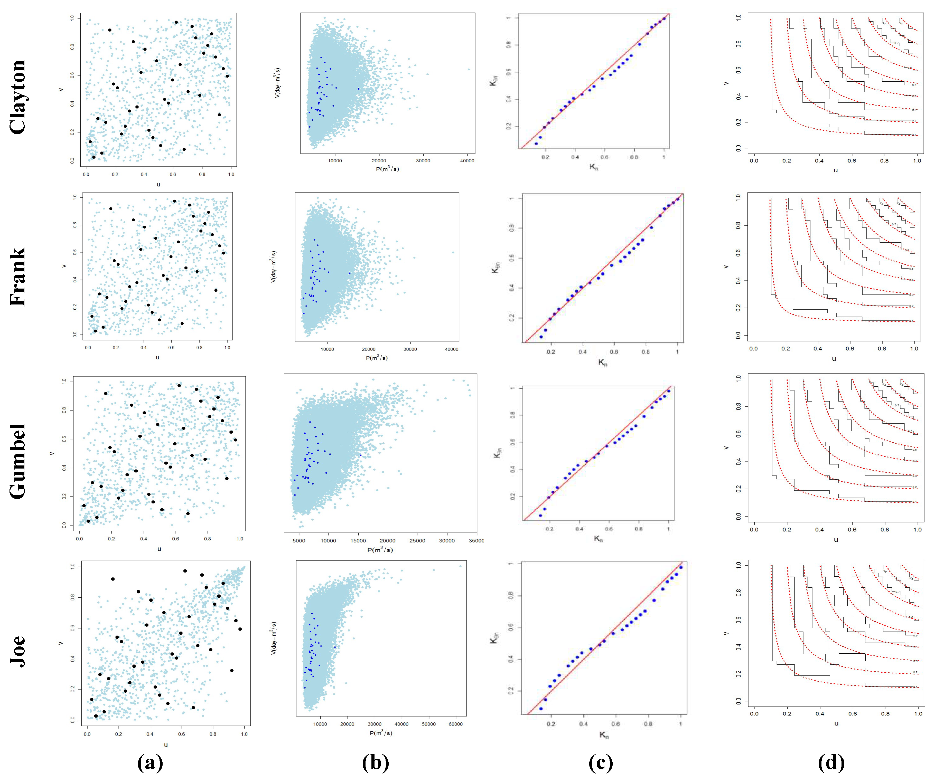 Hydrology 06 00079 g004 Hydrology 06 00079 g004