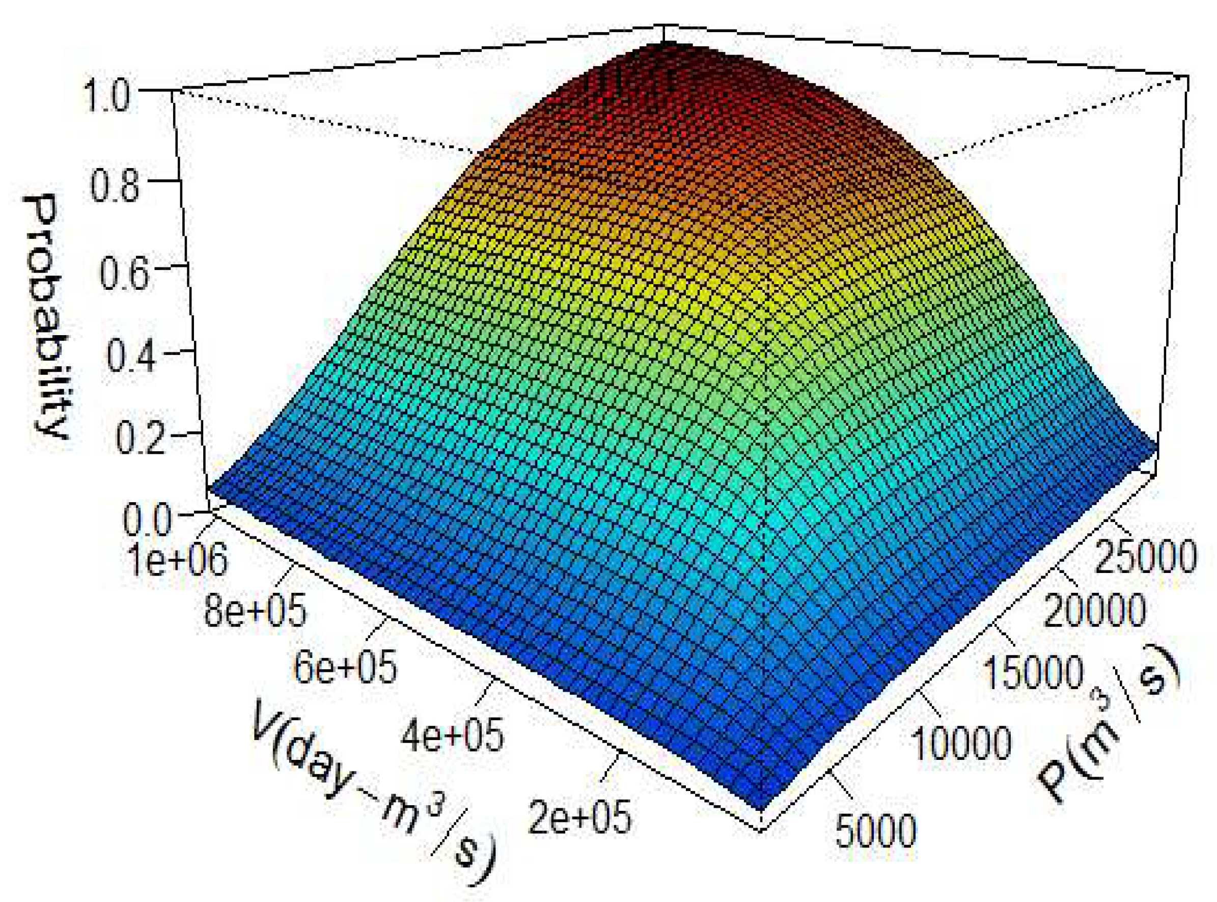 Hydrology 06 00079 g005 Hydrology 06 00079 g005