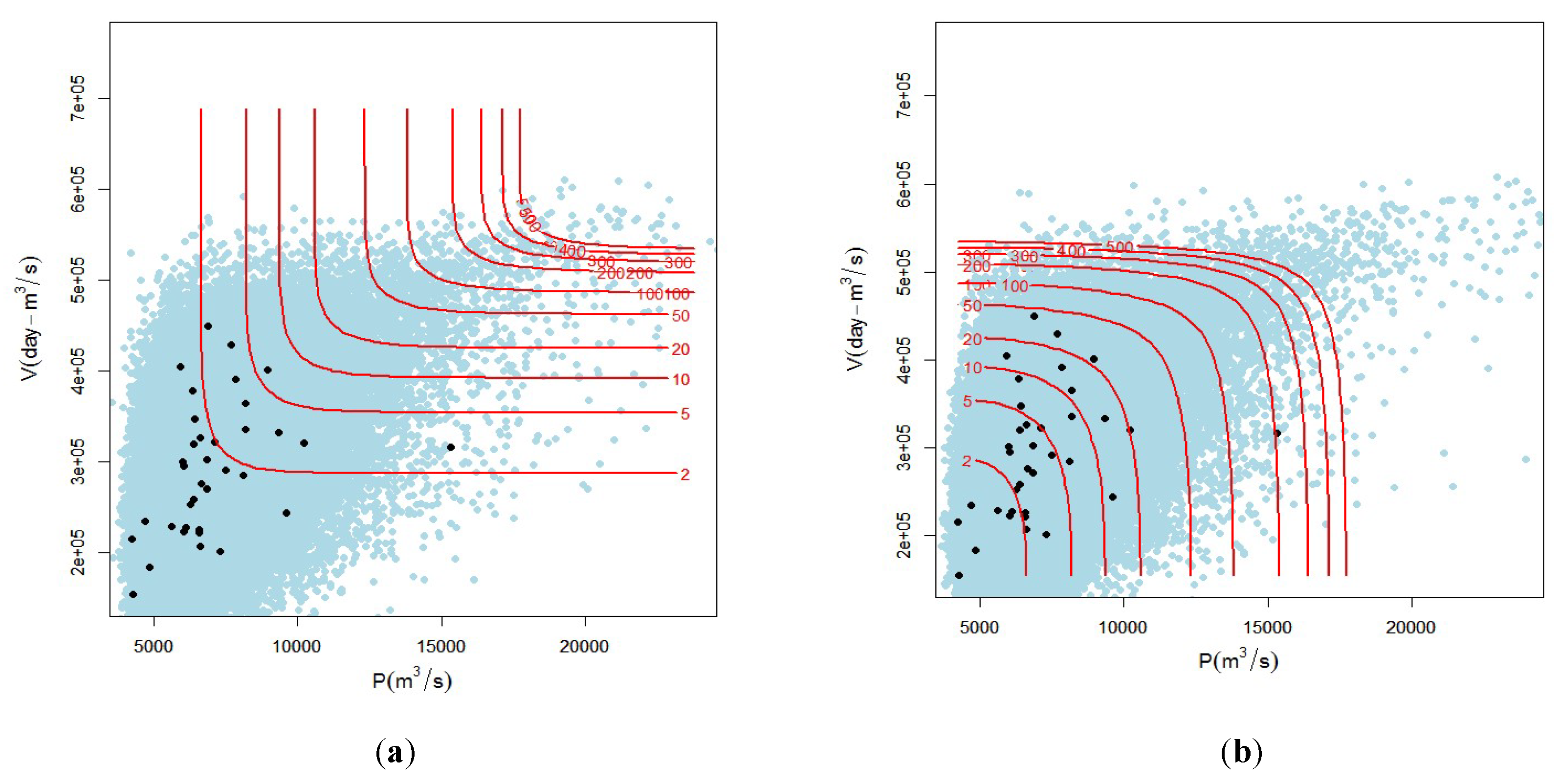 Hydrology 06 00079 g006 Hydrology 06 00079 g006