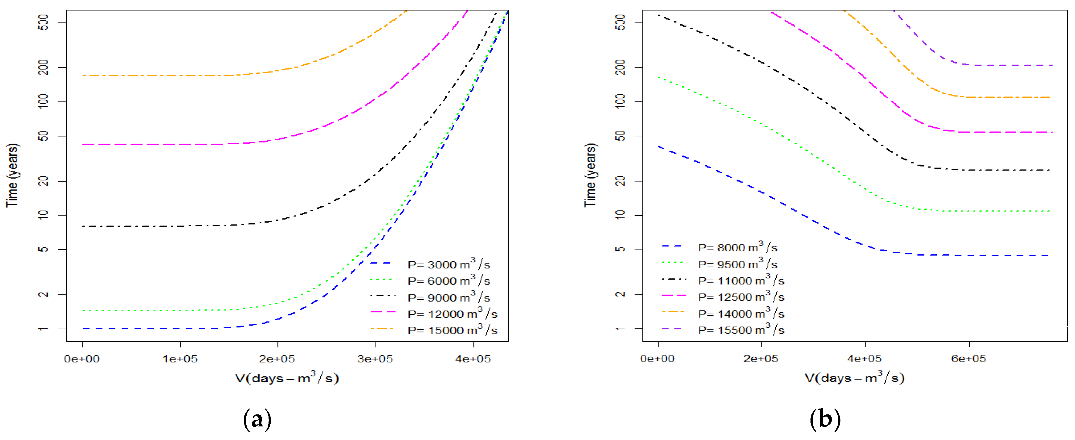 Hydrology 06 00079 g007 Hydrology 06 00079 g007