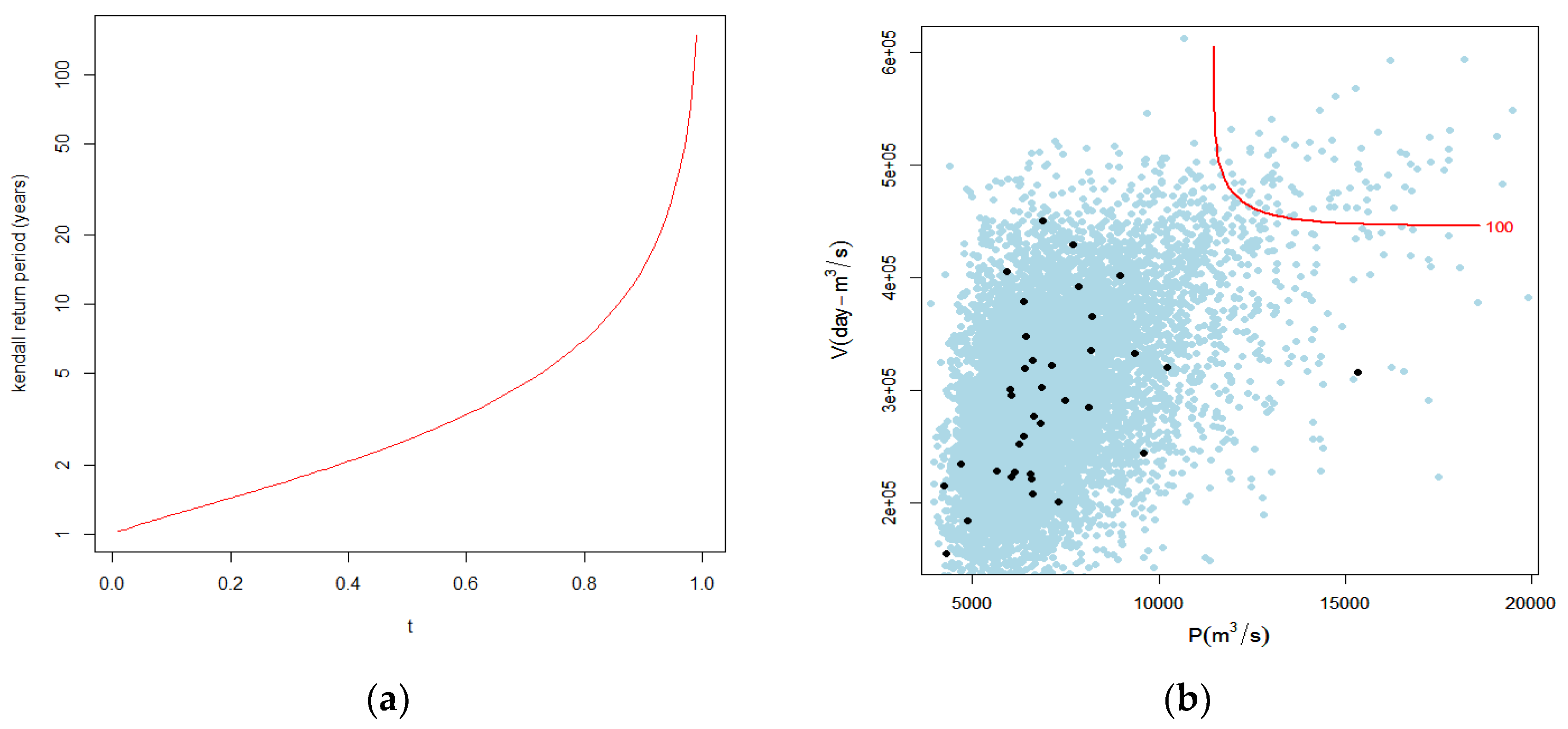 Hydrology 06 00079 g008 Hydrology 06 00079 g008
