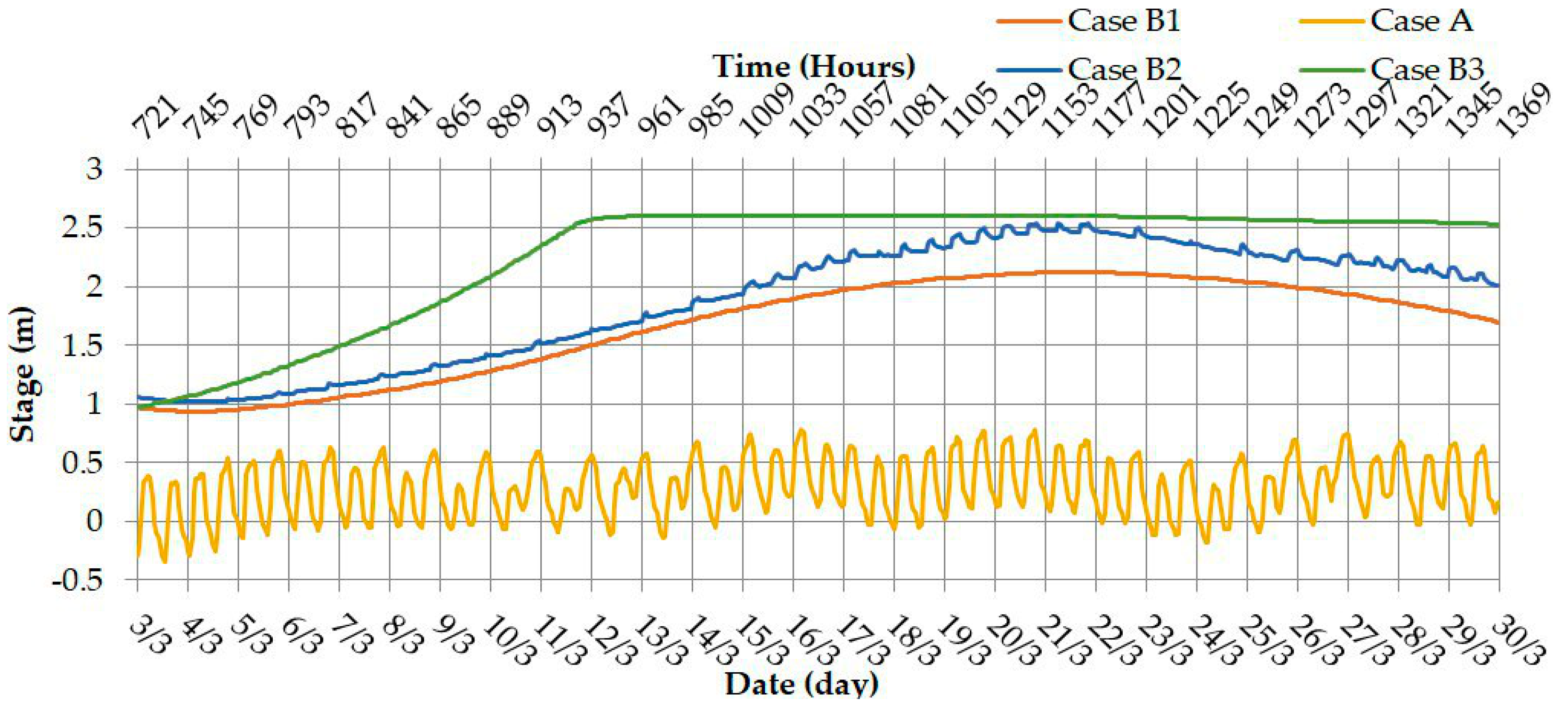 Hydrology 06 00080 g018
