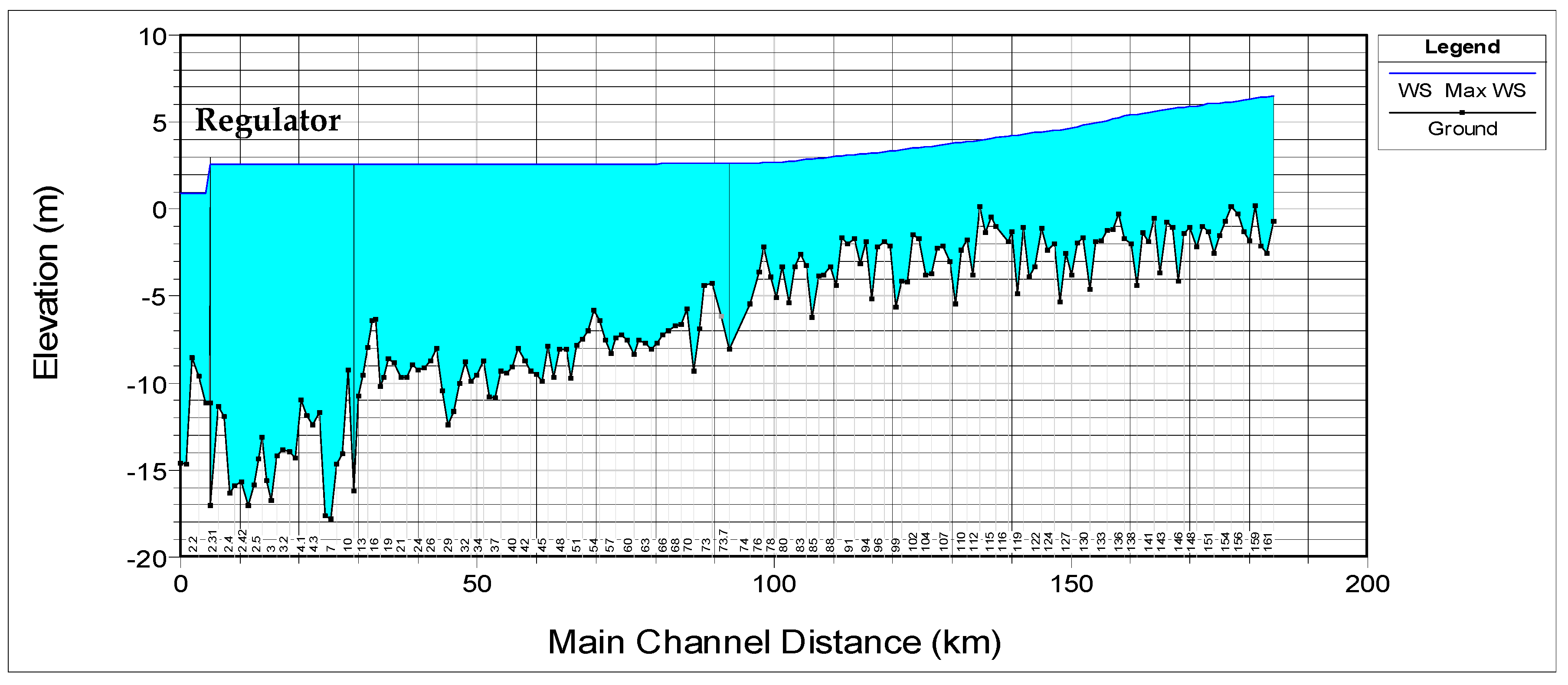 Hydrology 06 00080 g026